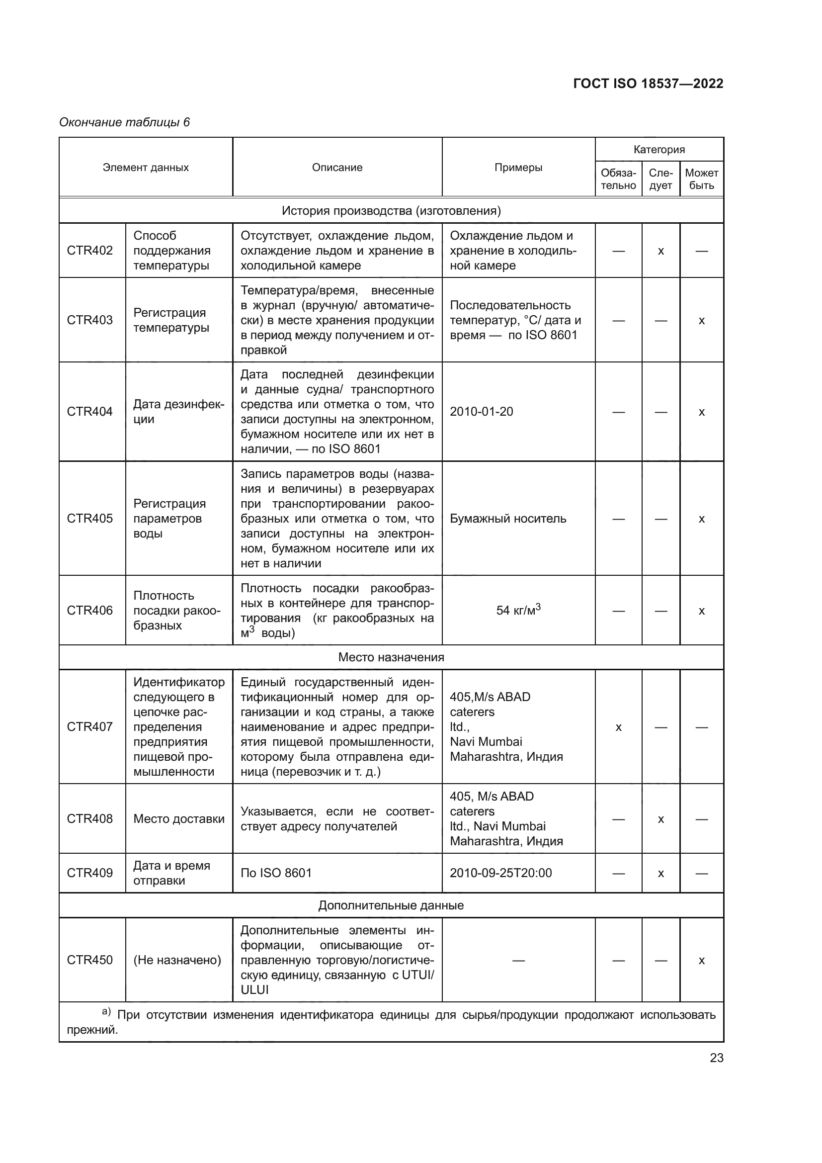 ГОСТ ISO 18537-2022