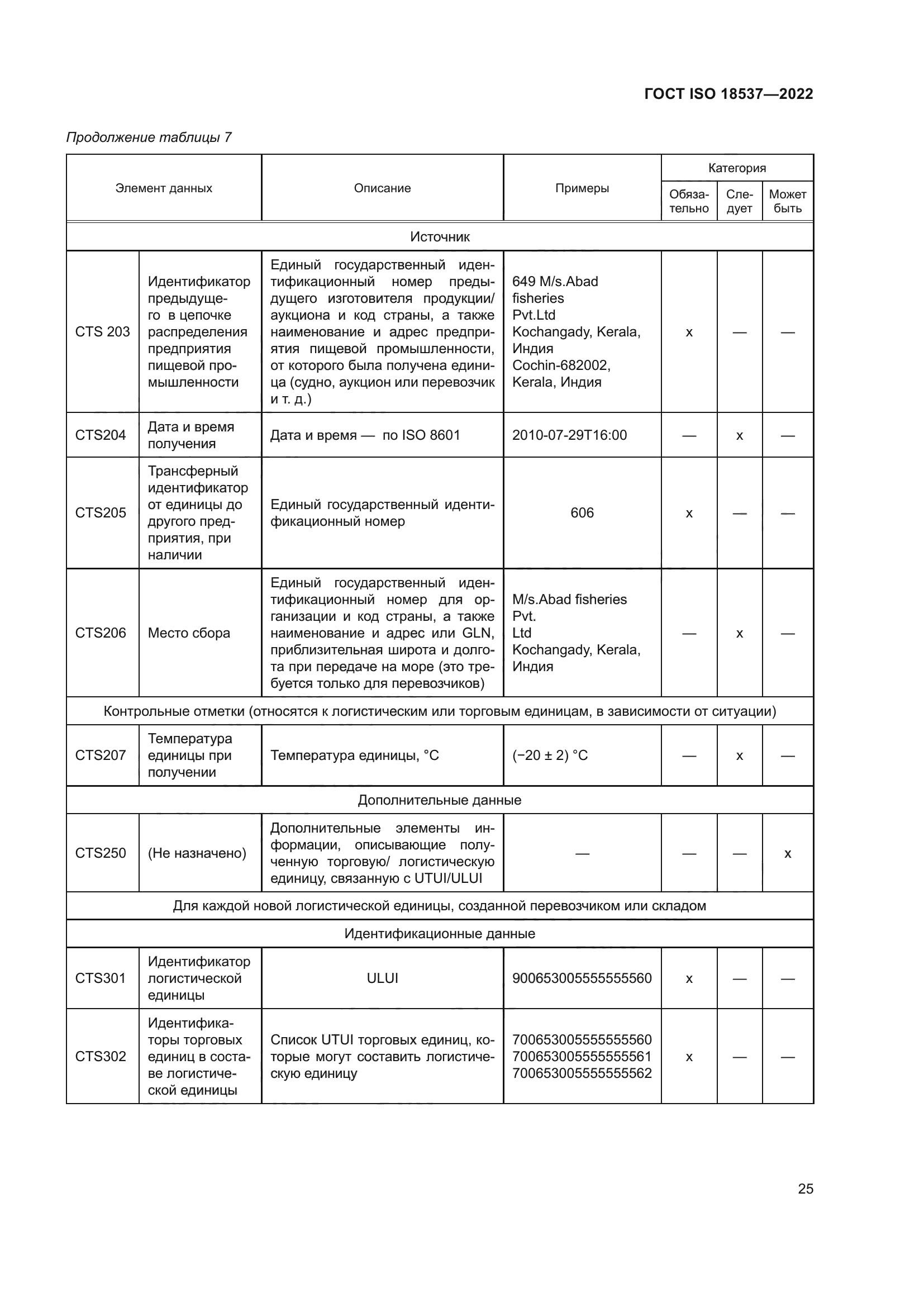 ГОСТ ISO 18537-2022