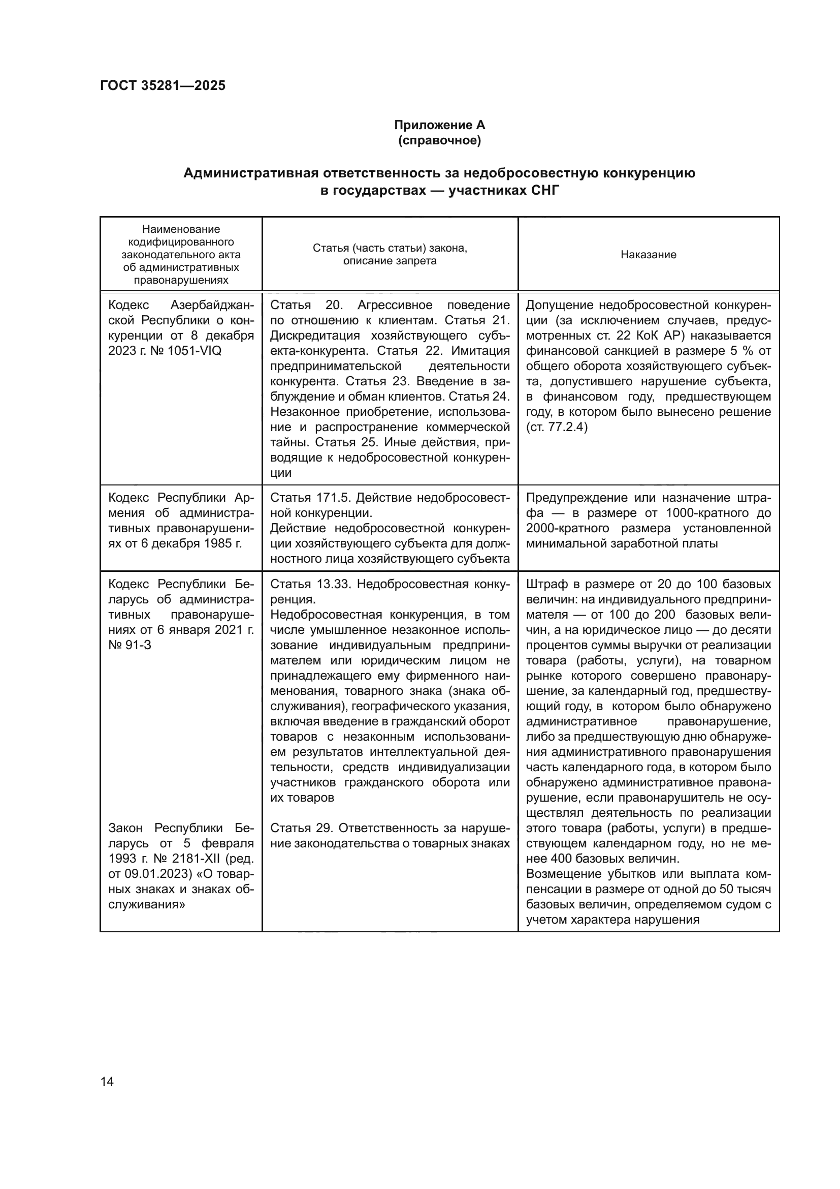 ГОСТ 35281-2025