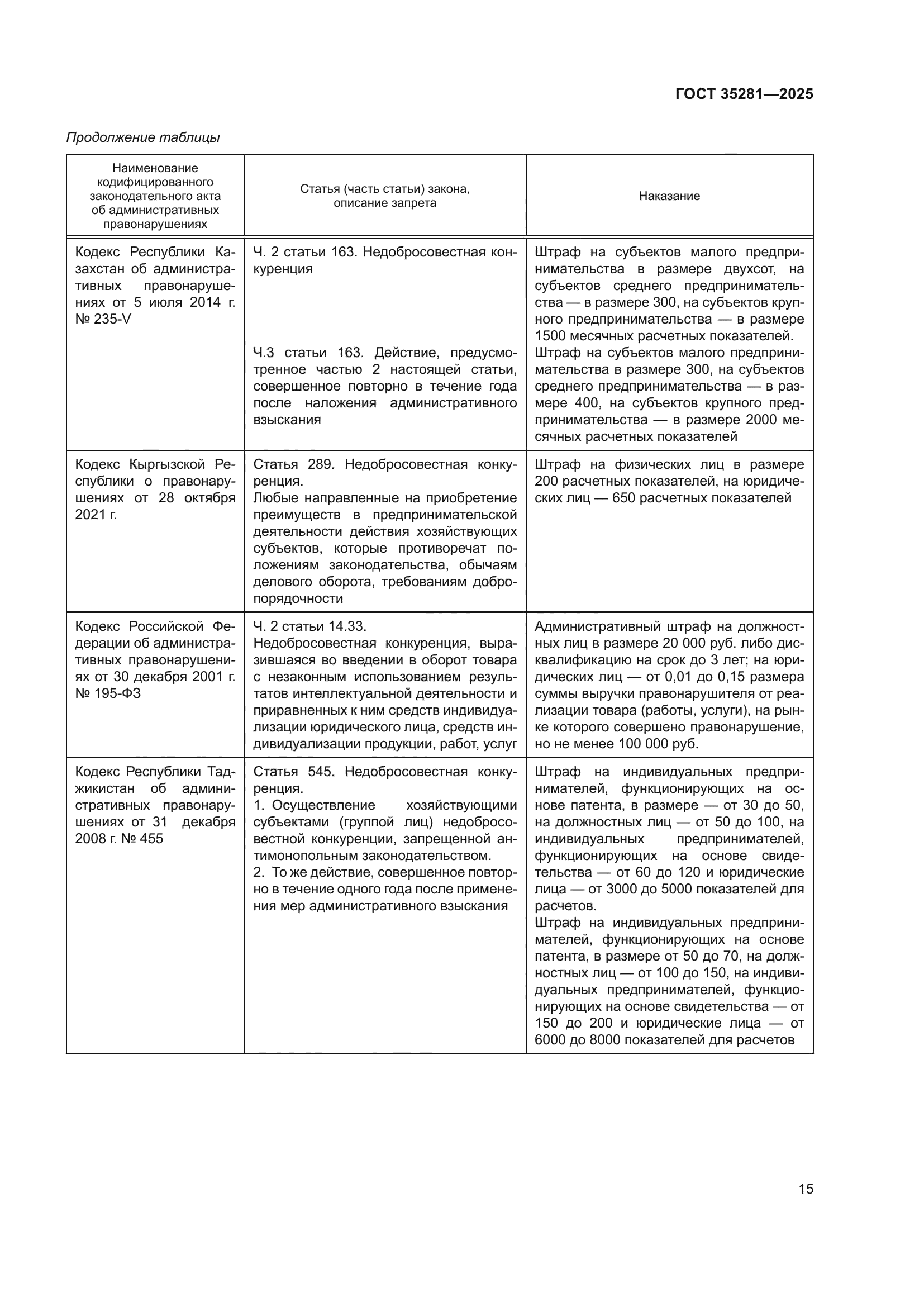 ГОСТ 35281-2025