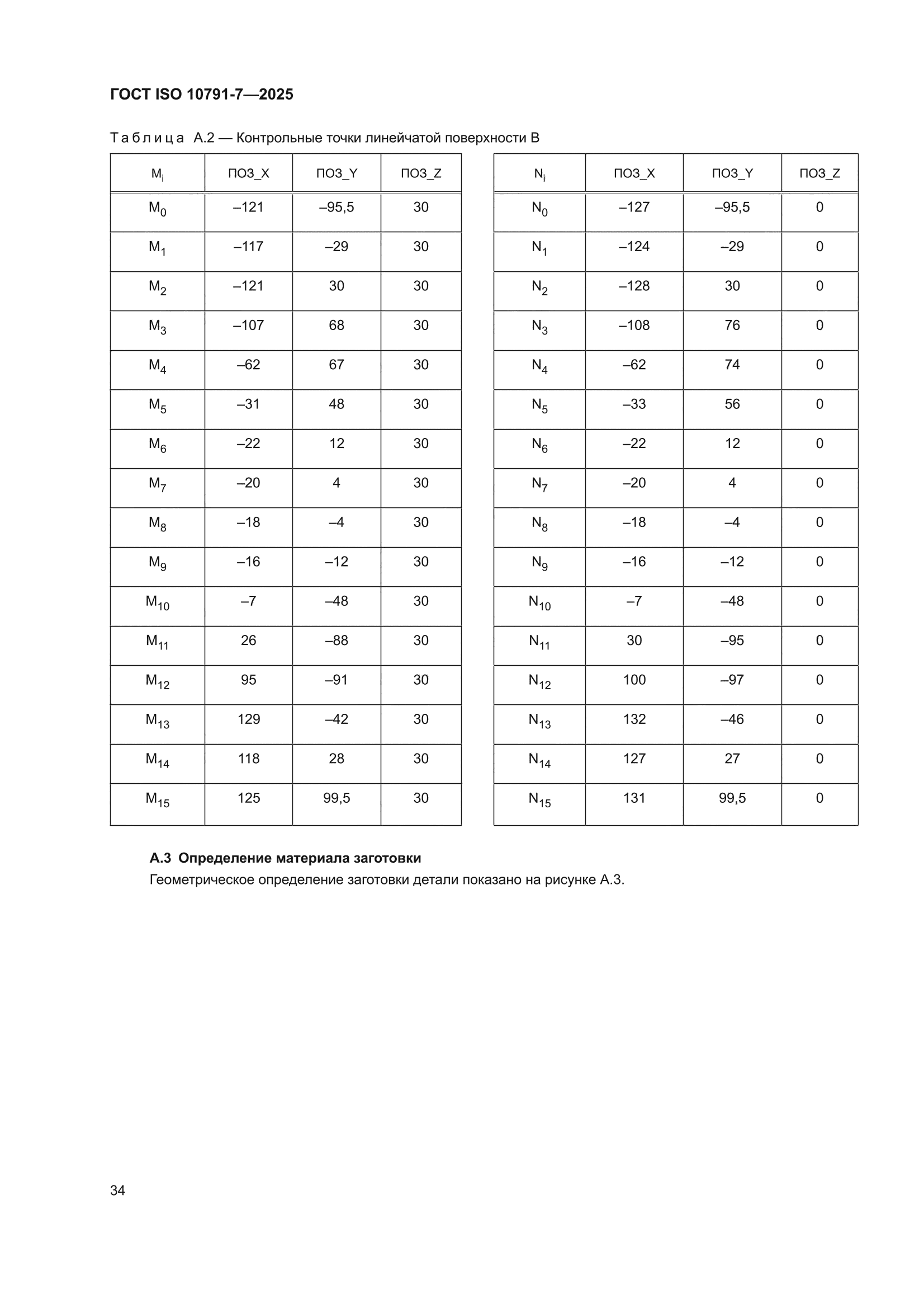 ГОСТ ISO 10791-7-2025