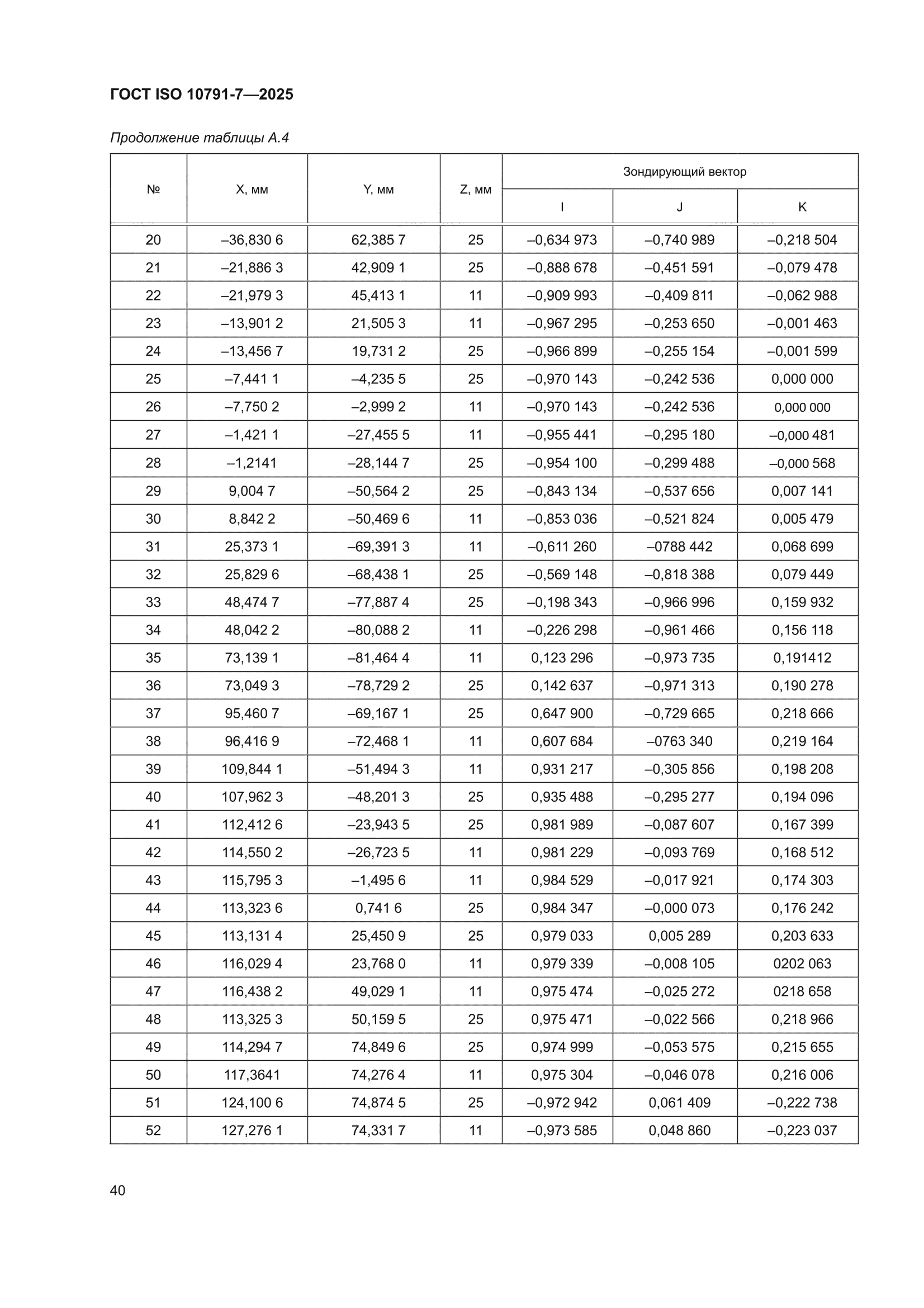 ГОСТ ISO 10791-7-2025