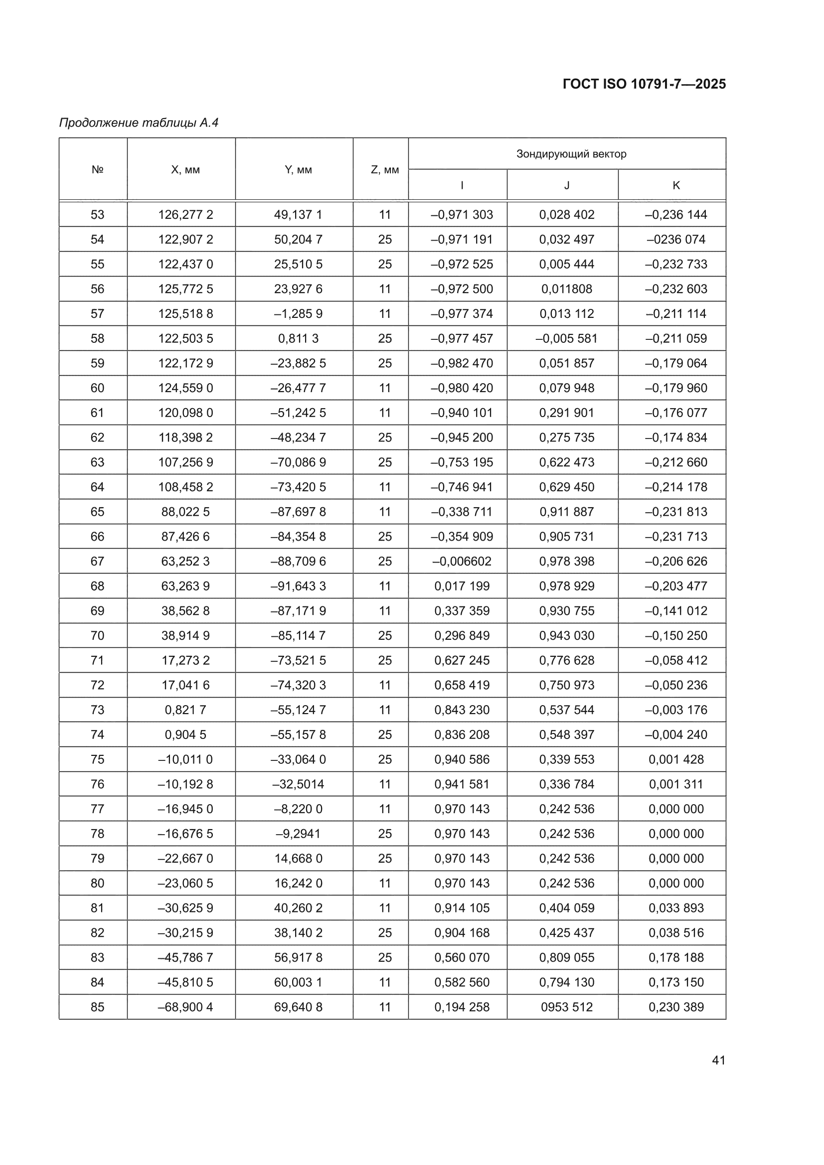 ГОСТ ISO 10791-7-2025