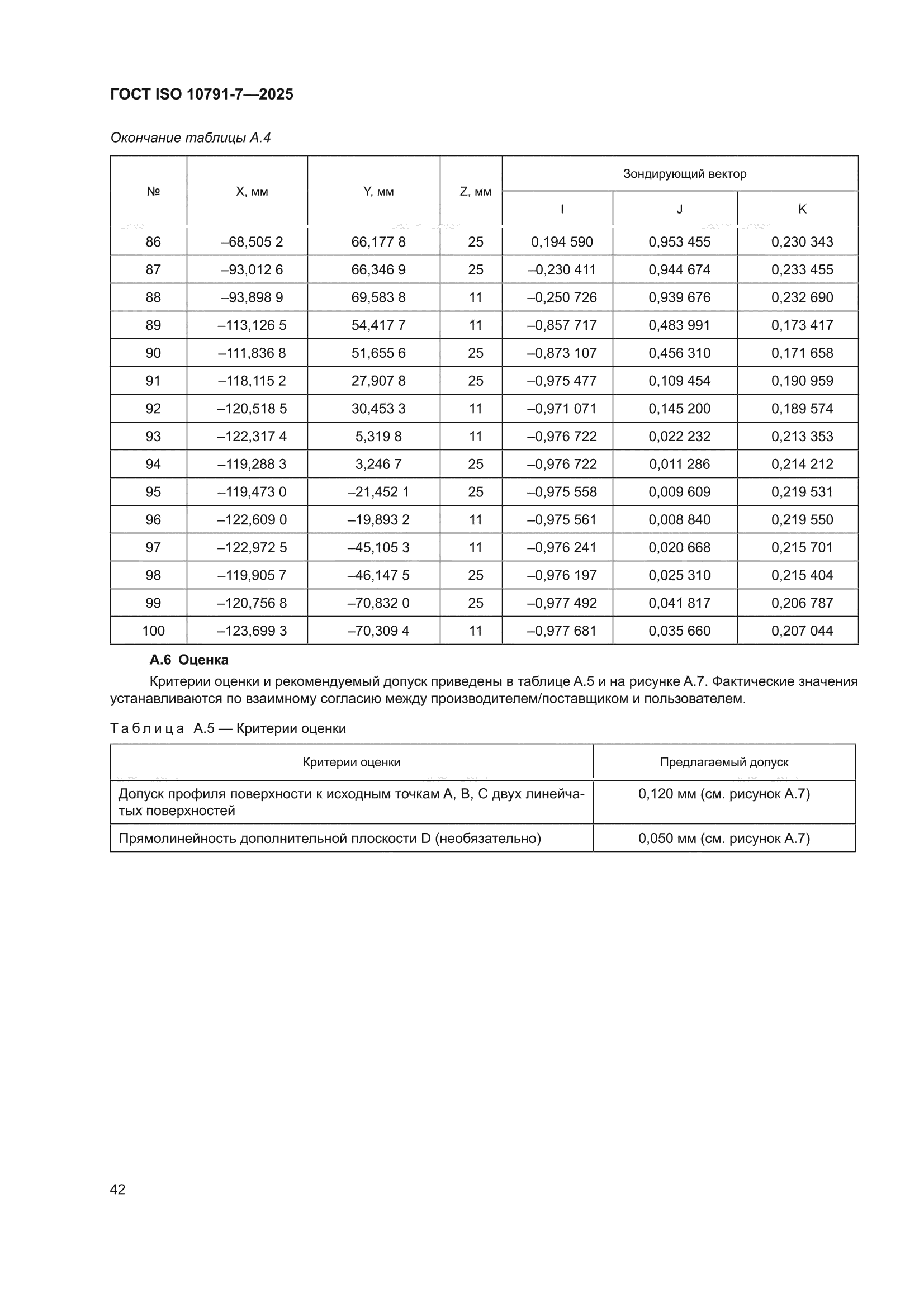 ГОСТ ISO 10791-7-2025