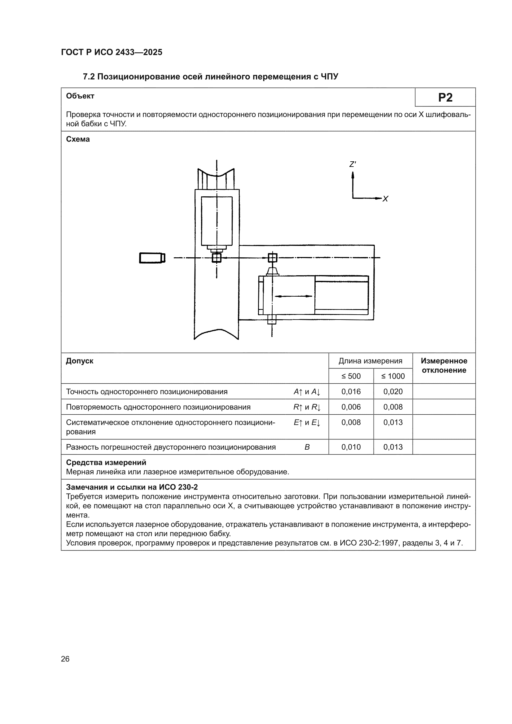 ГОСТ Р ИСО 2433-2025