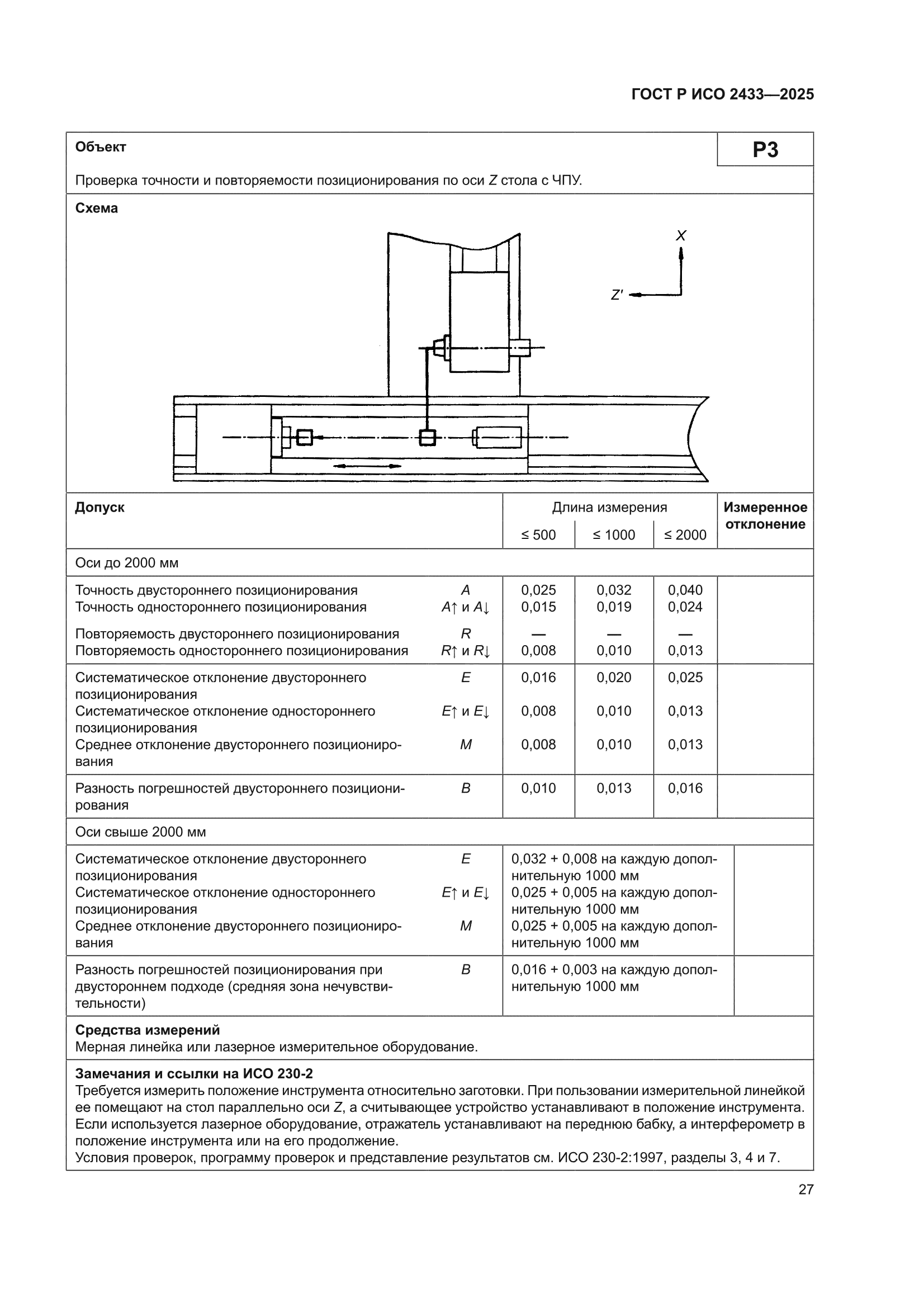ГОСТ Р ИСО 2433-2025