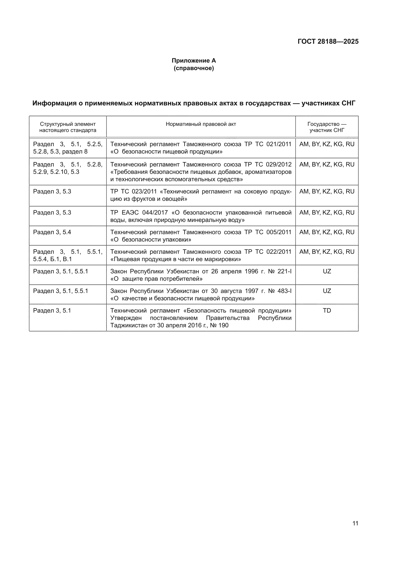 ГОСТ 28188-2025