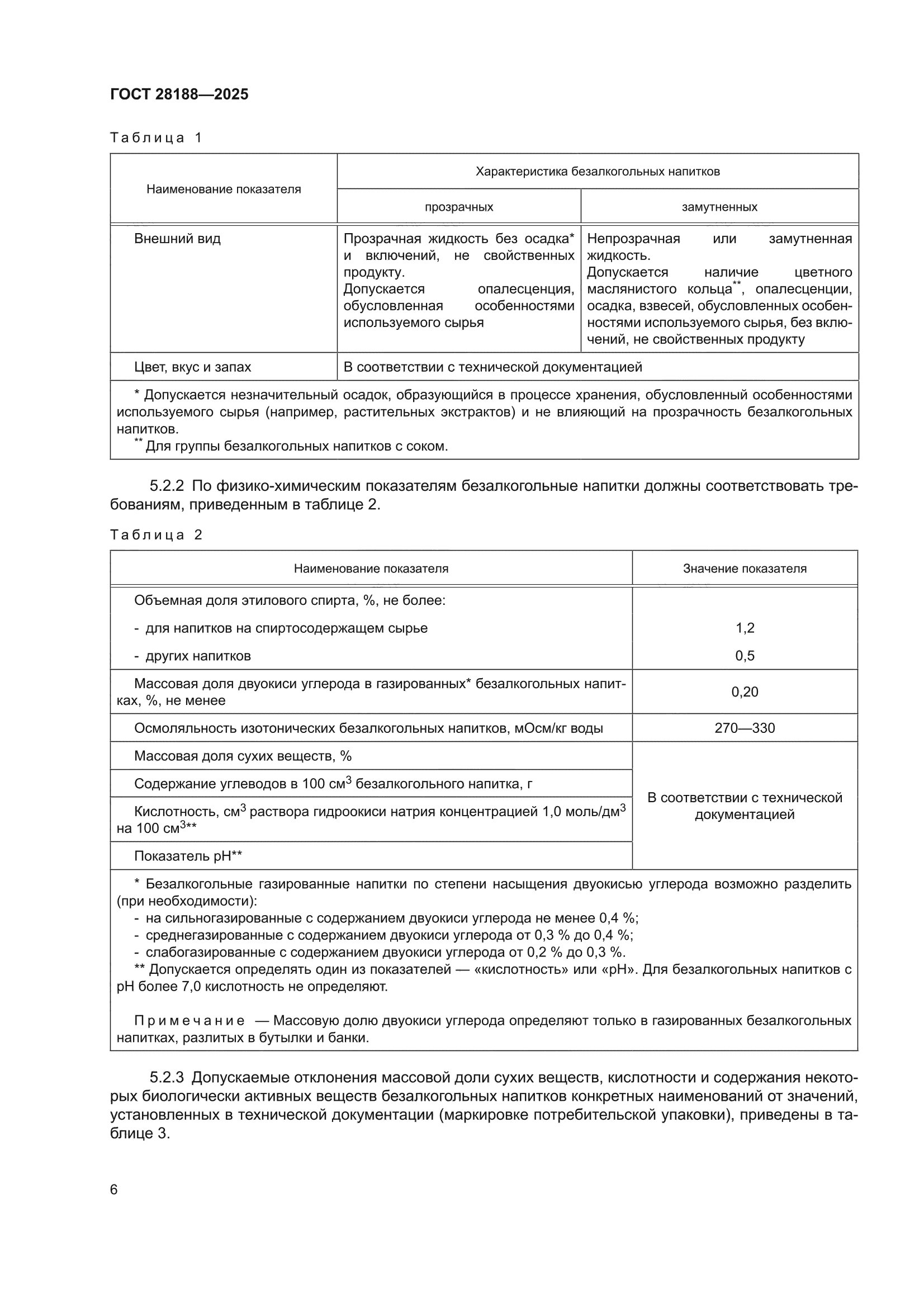 ГОСТ 28188-2025