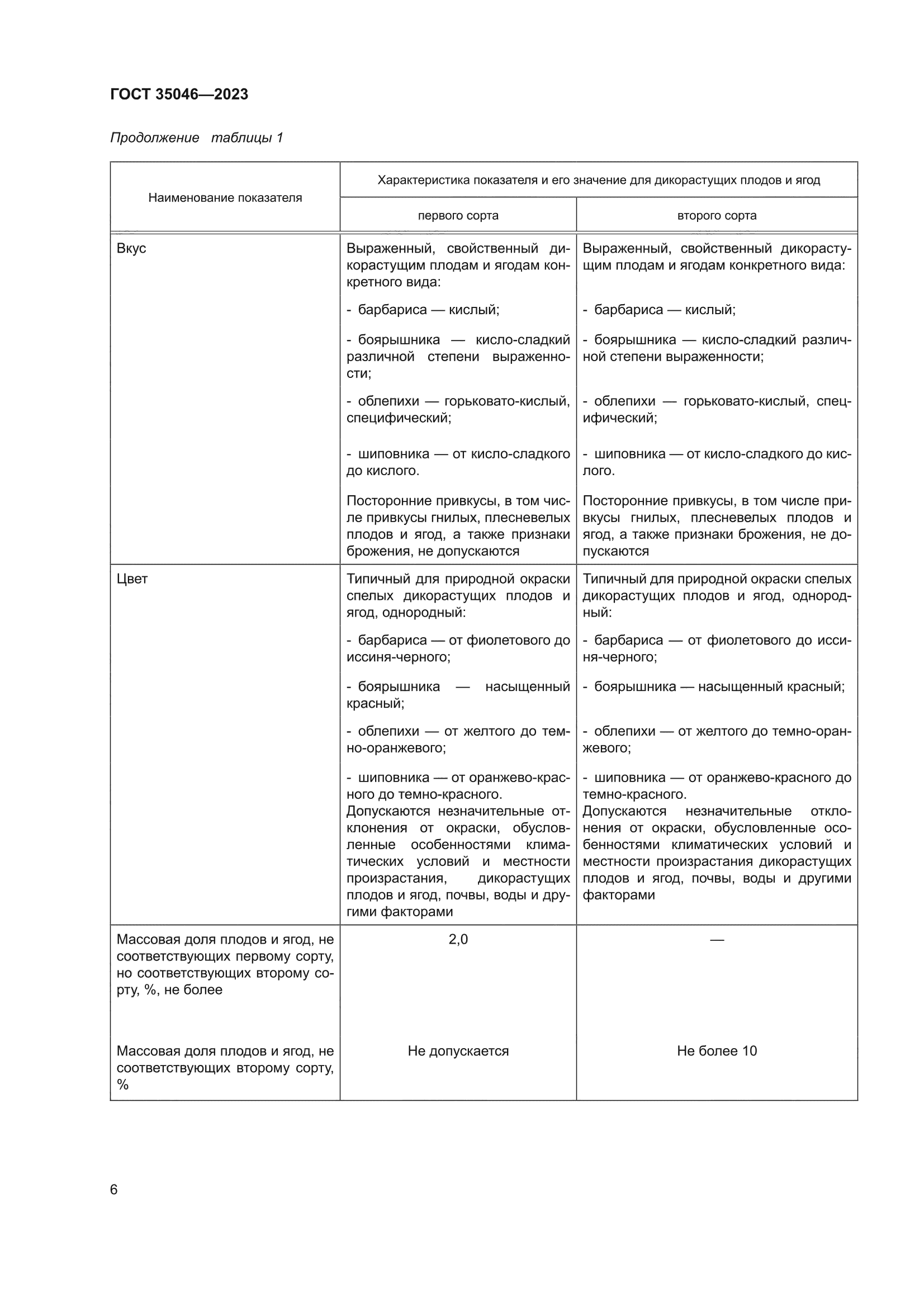 ГОСТ 35046-2023
