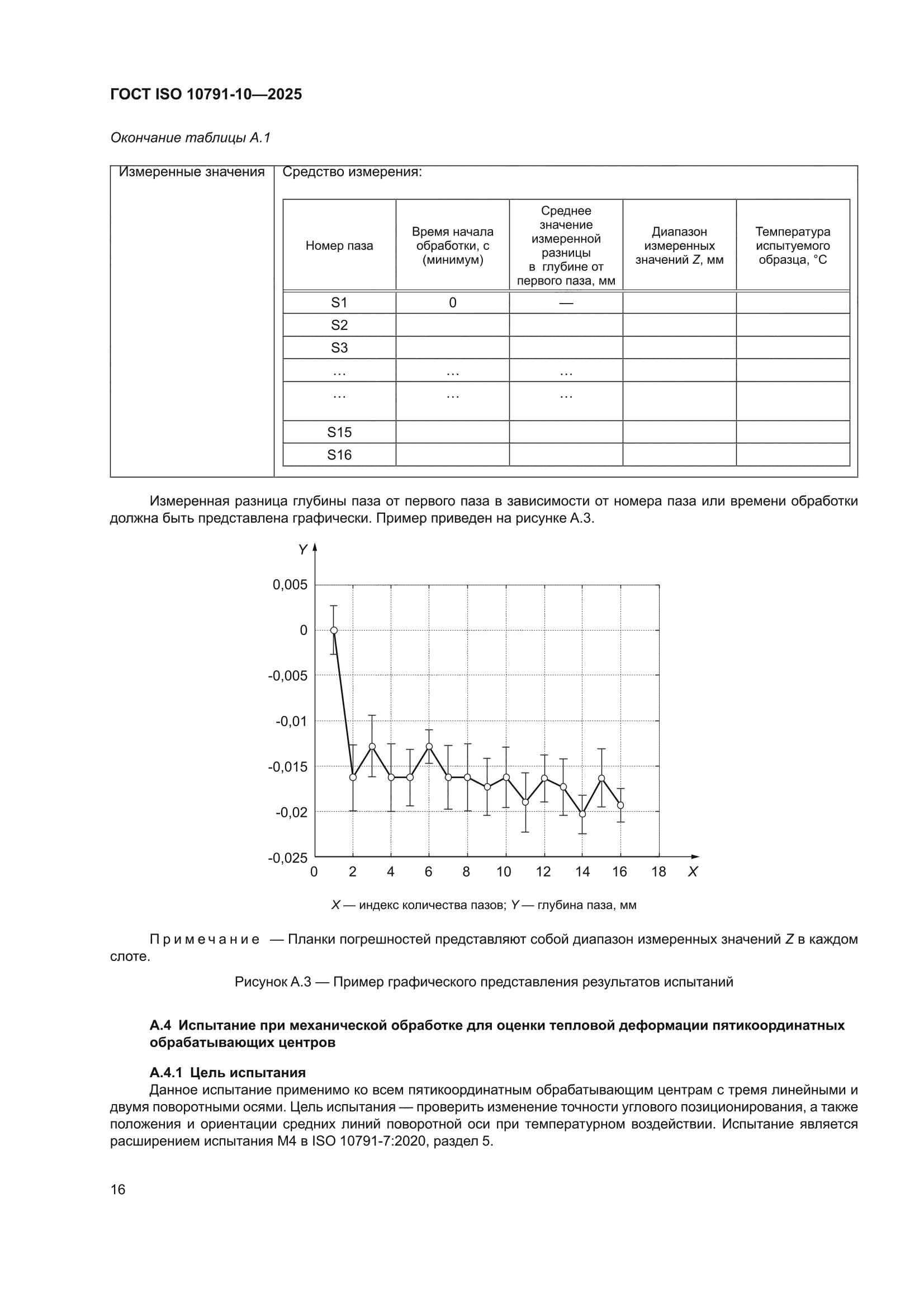 ГОСТ ISO 10791-10-2025