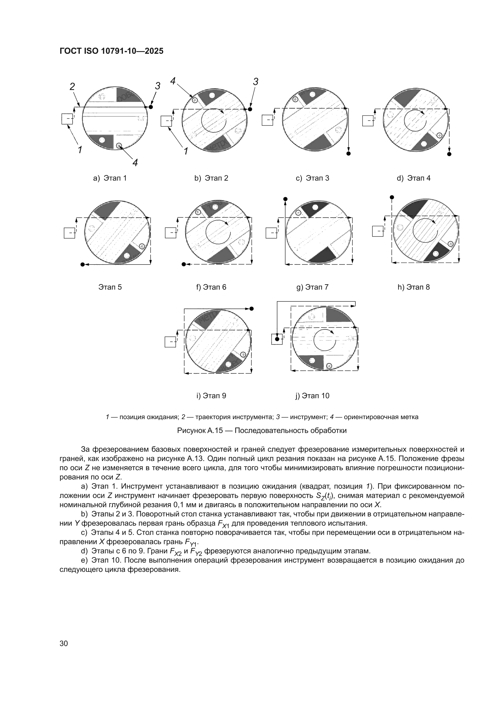 ГОСТ ISO 10791-10-2025