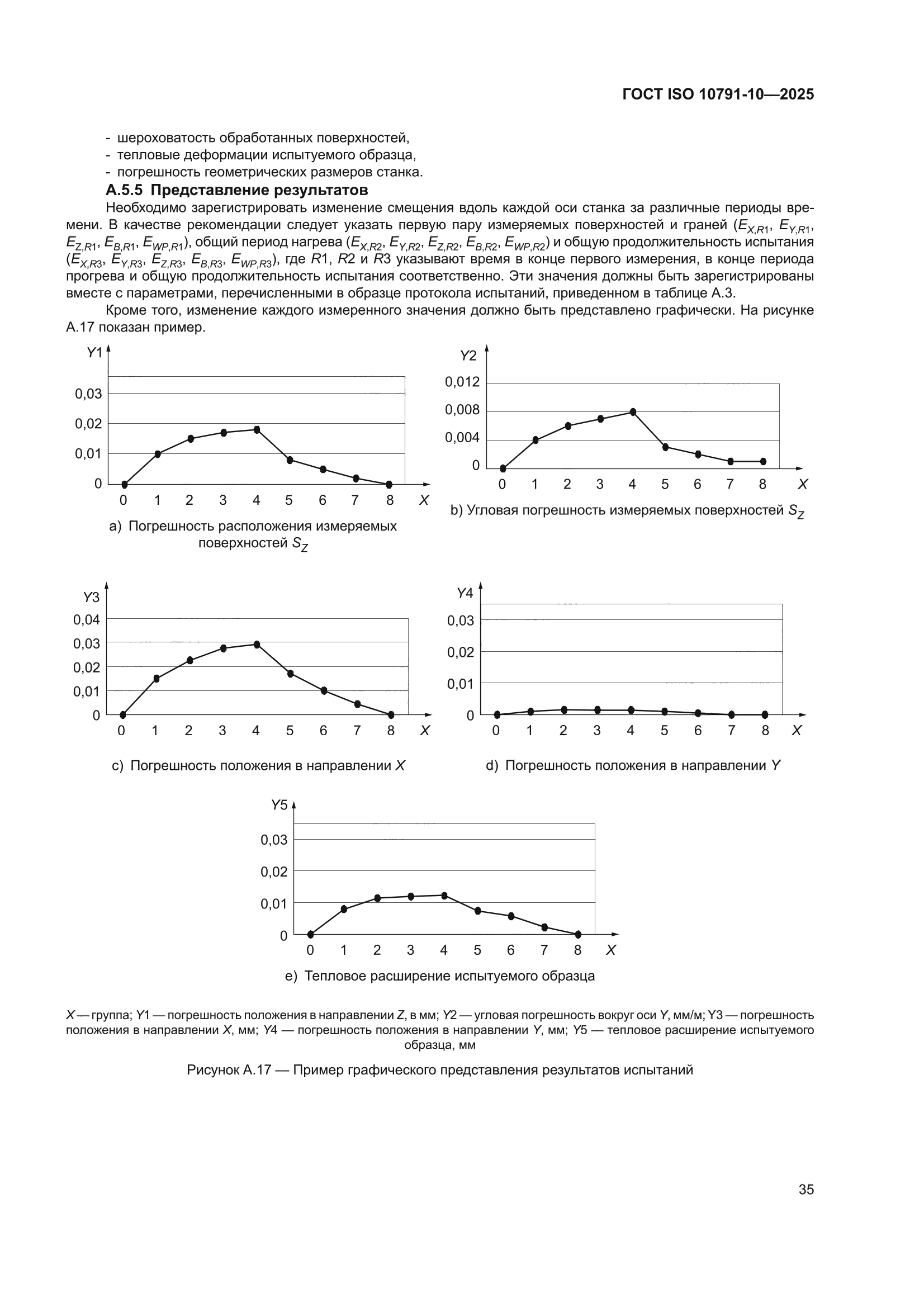 ГОСТ ISO 10791-10-2025