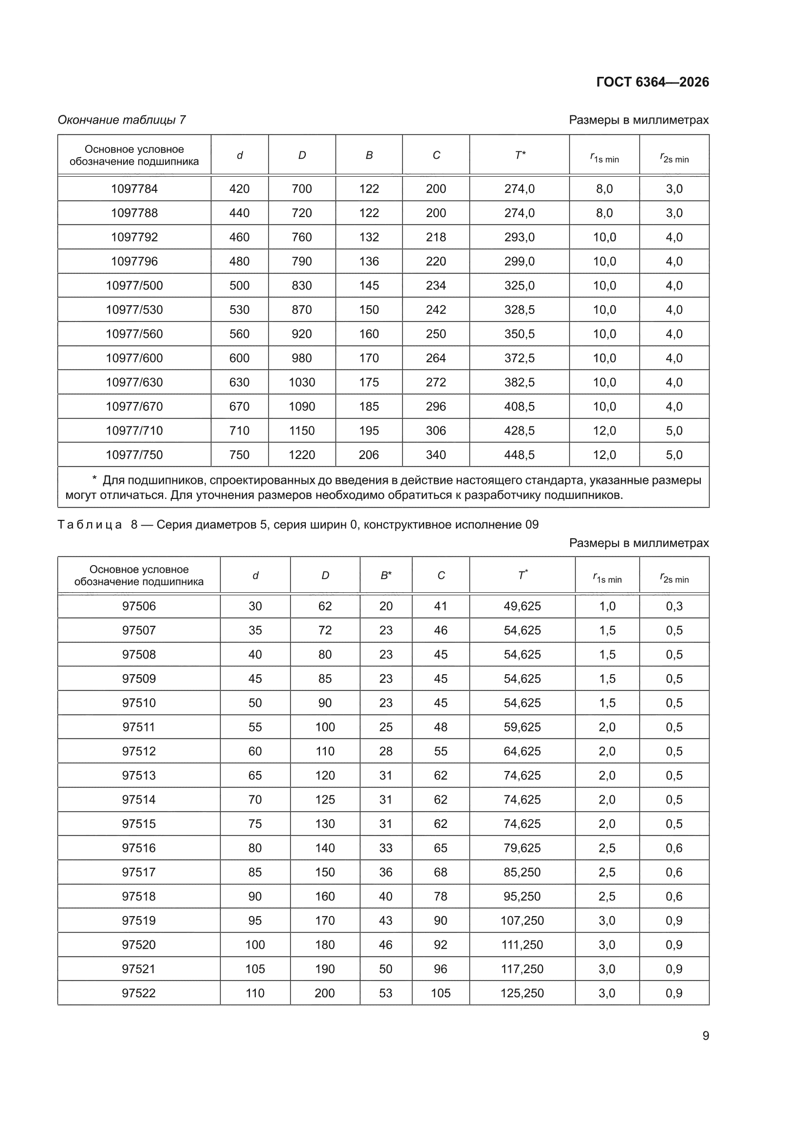 ГОСТ 6364-2026