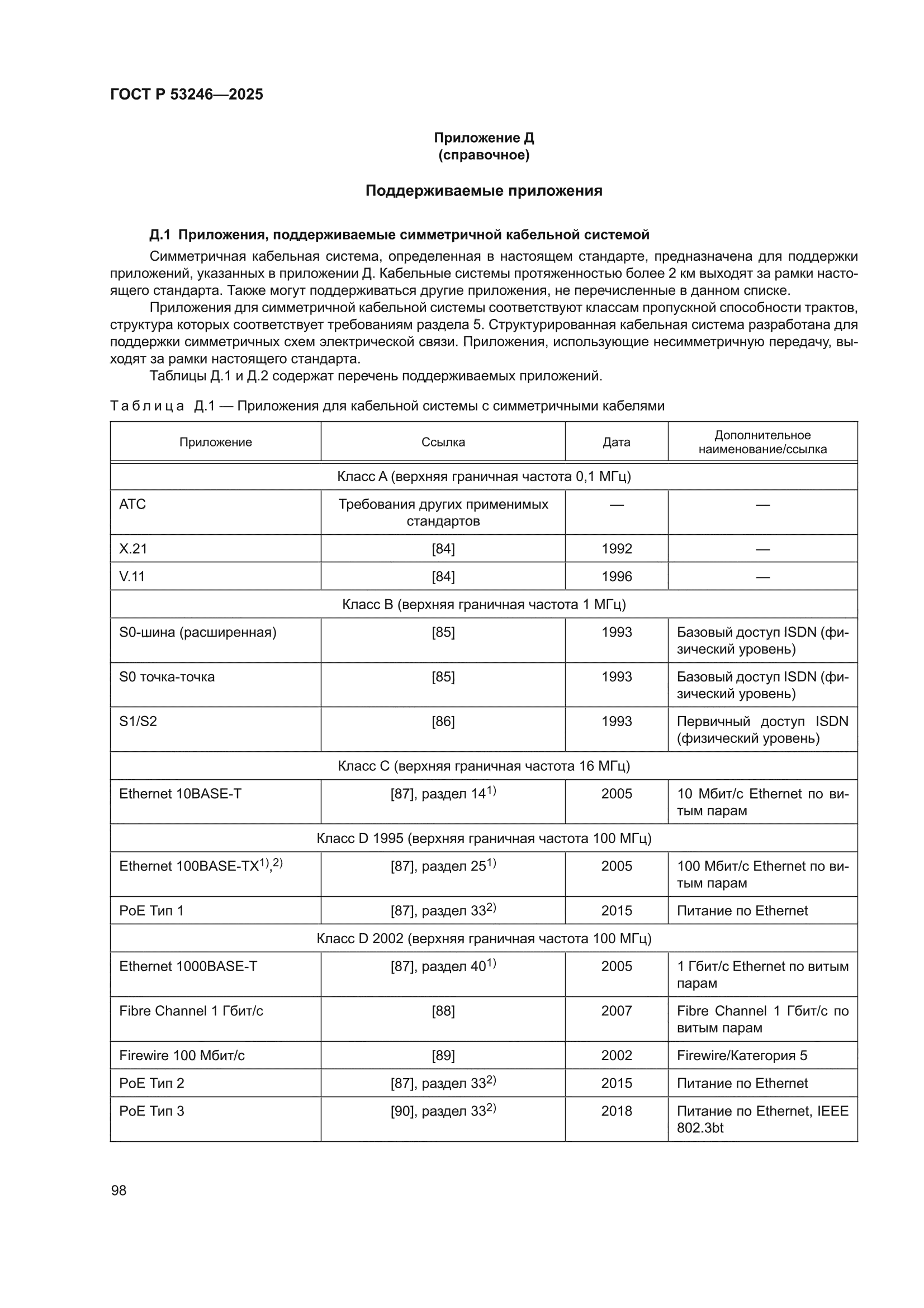 ГОСТ Р 53246-2025