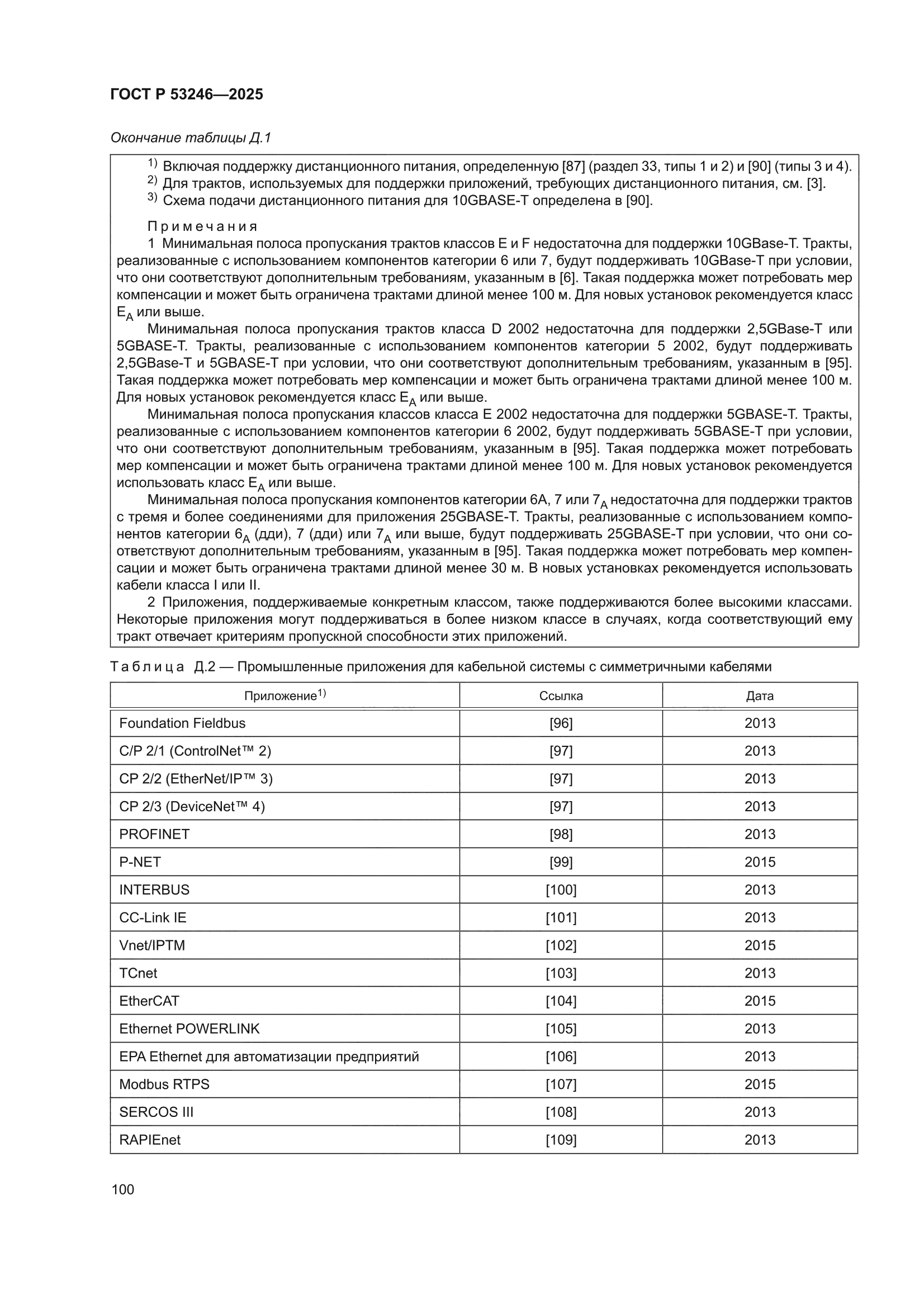 ГОСТ Р 53246-2025