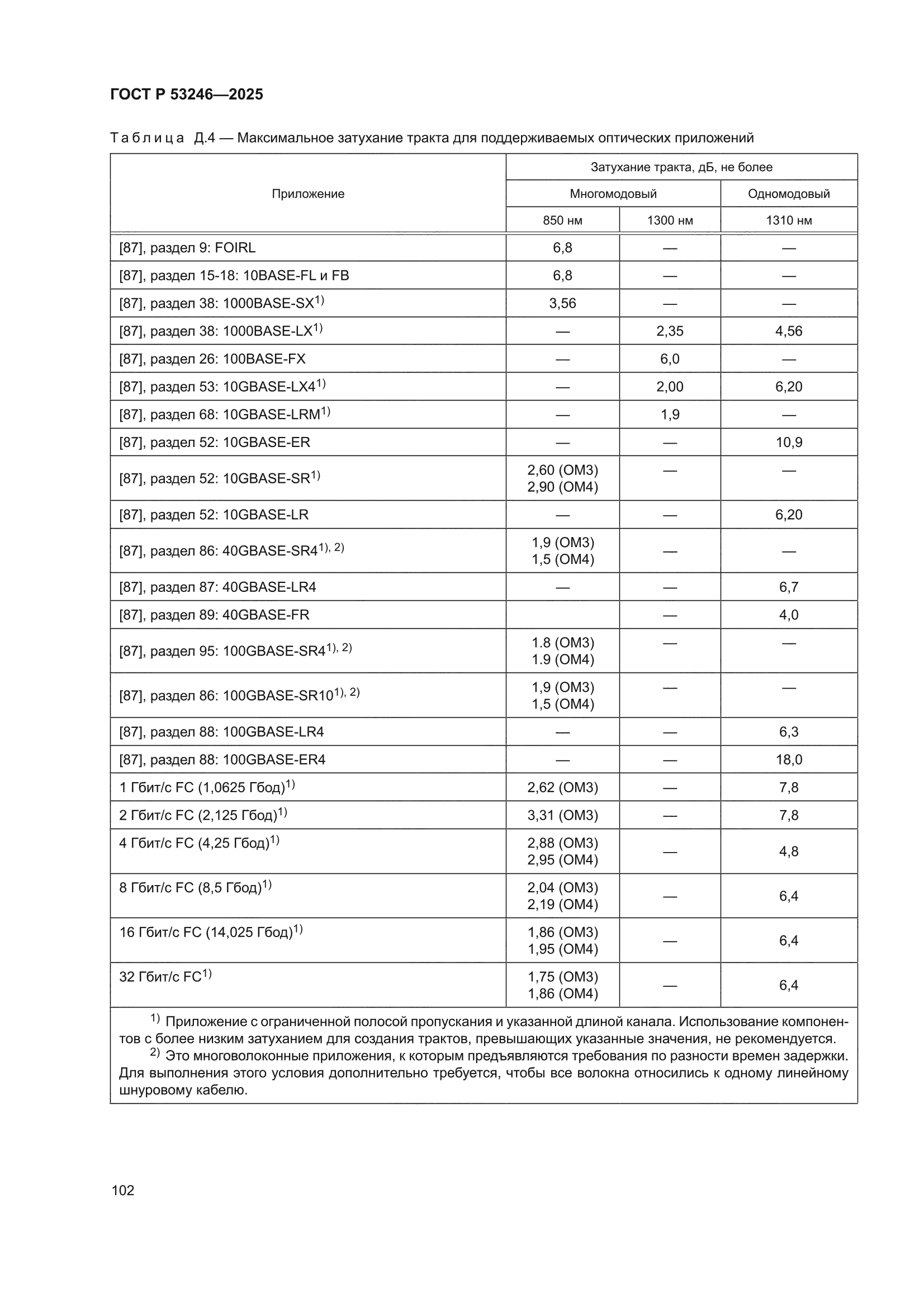 ГОСТ Р 53246-2025