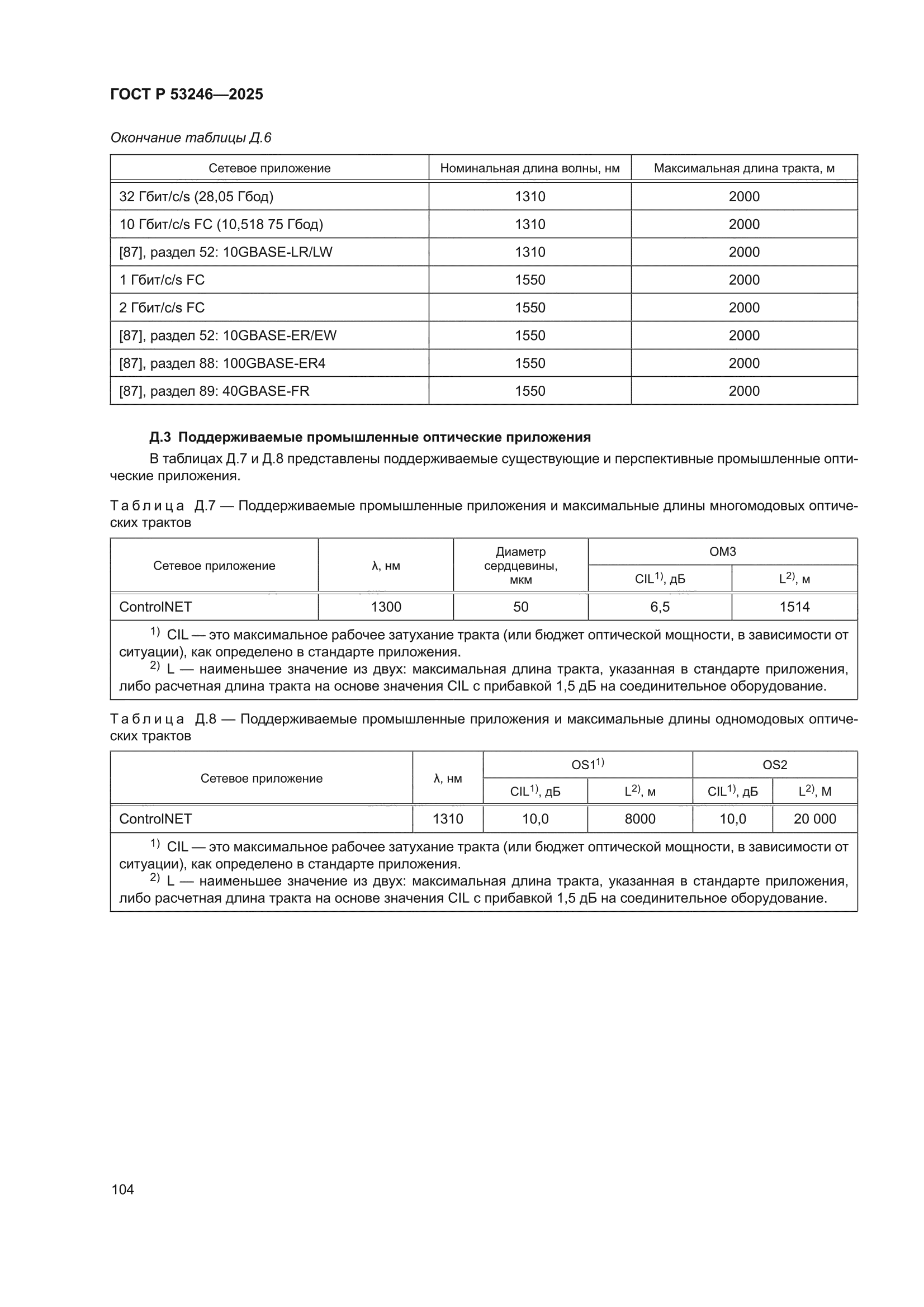 ГОСТ Р 53246-2025
