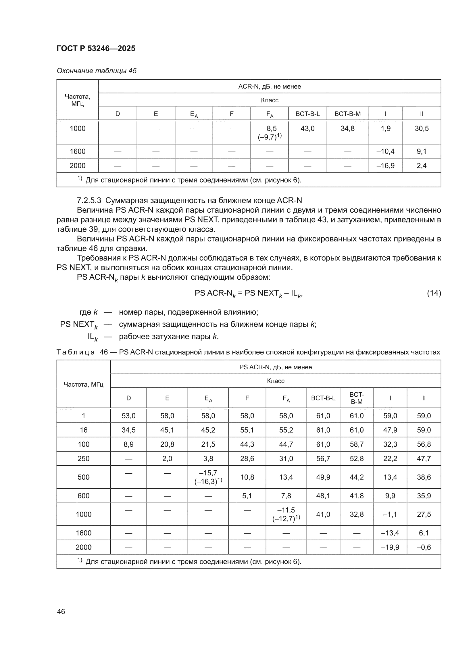 ГОСТ Р 53246-2025