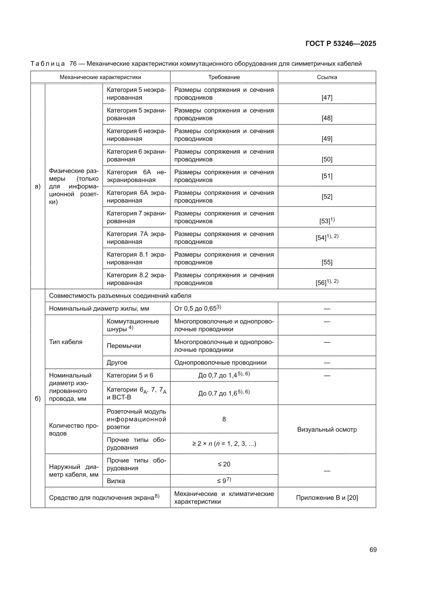 ГОСТ Р 53246-2025