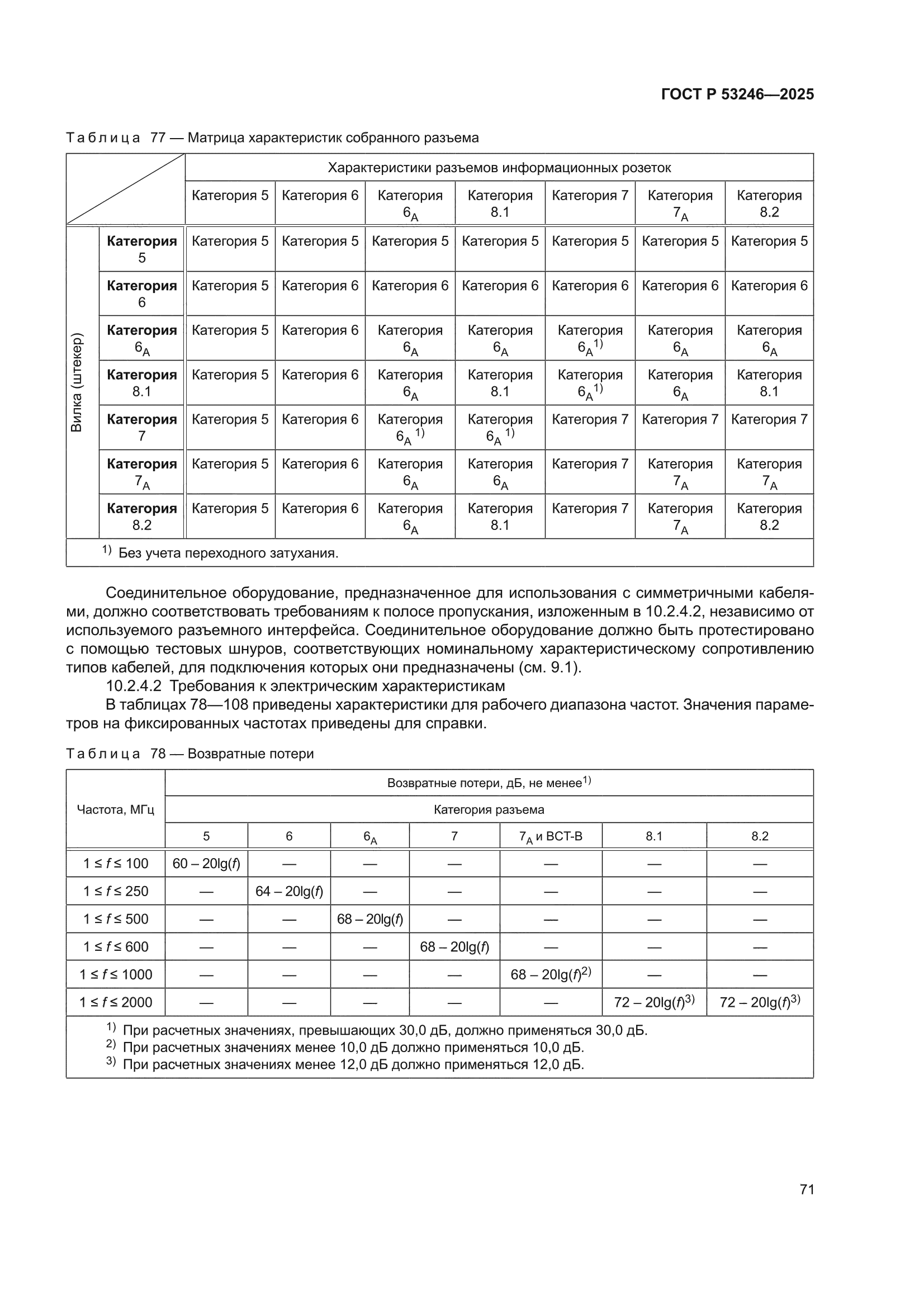 ГОСТ Р 53246-2025