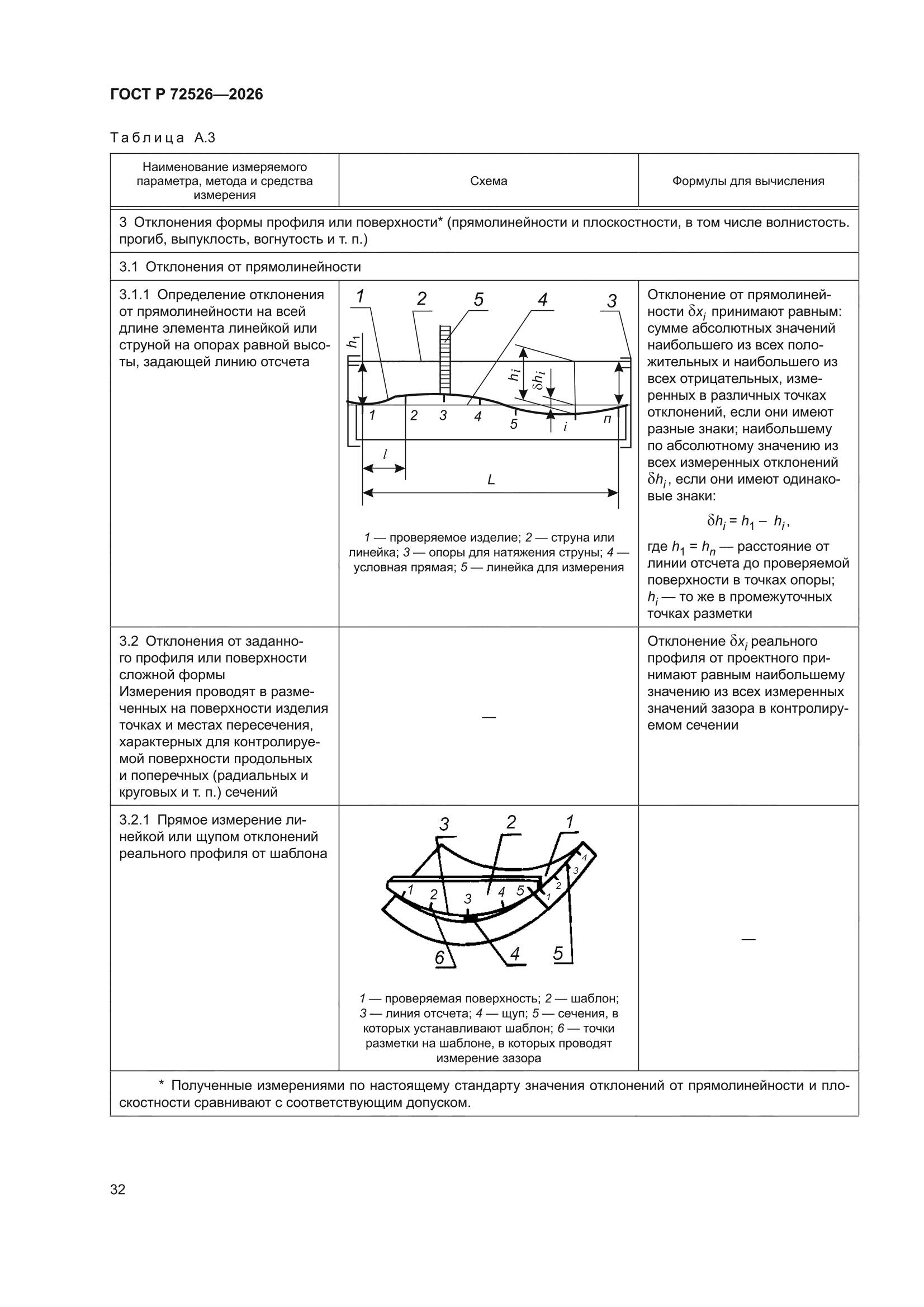 ГОСТ Р 72526-2026