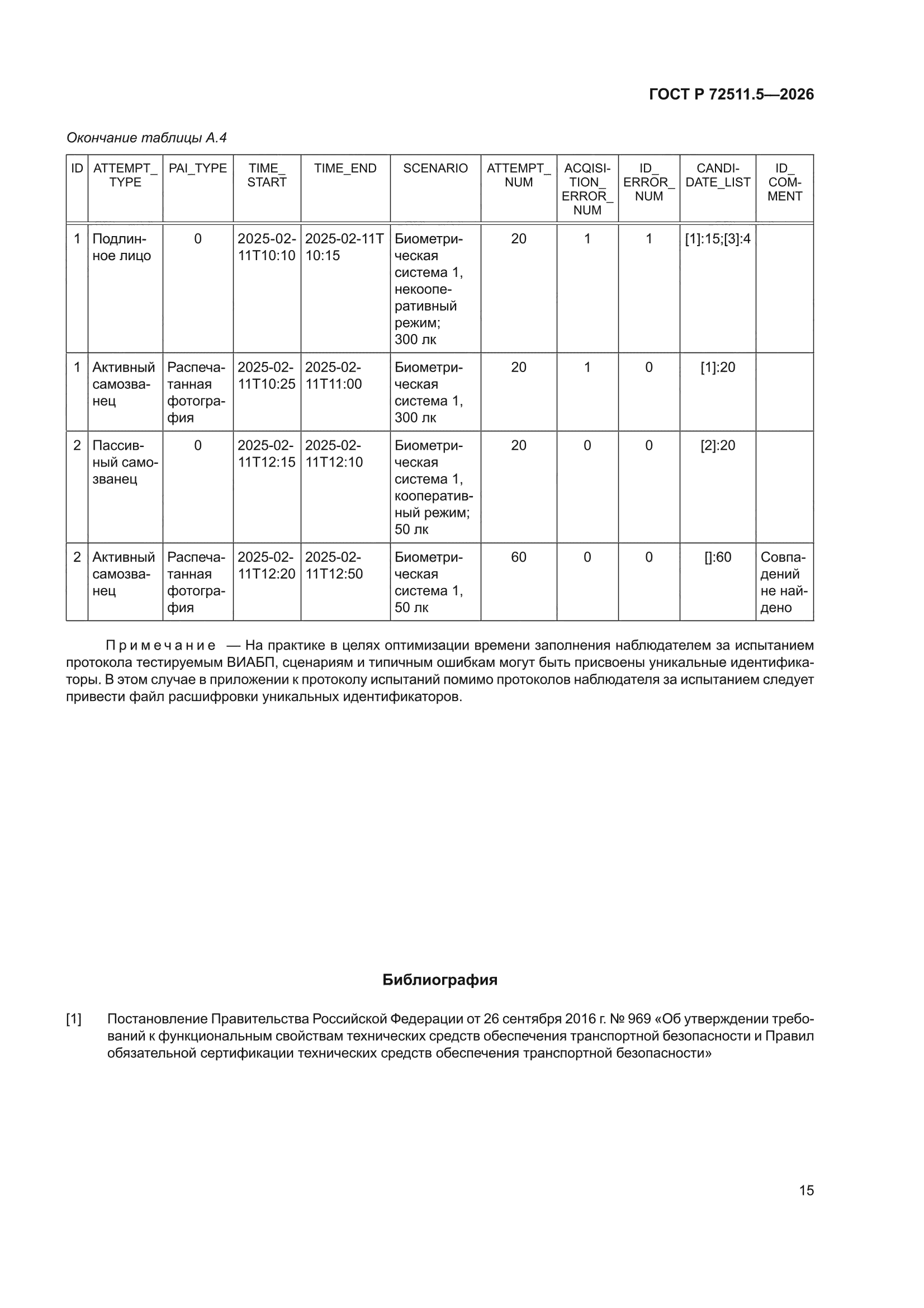 ГОСТ Р 72511.5-2026