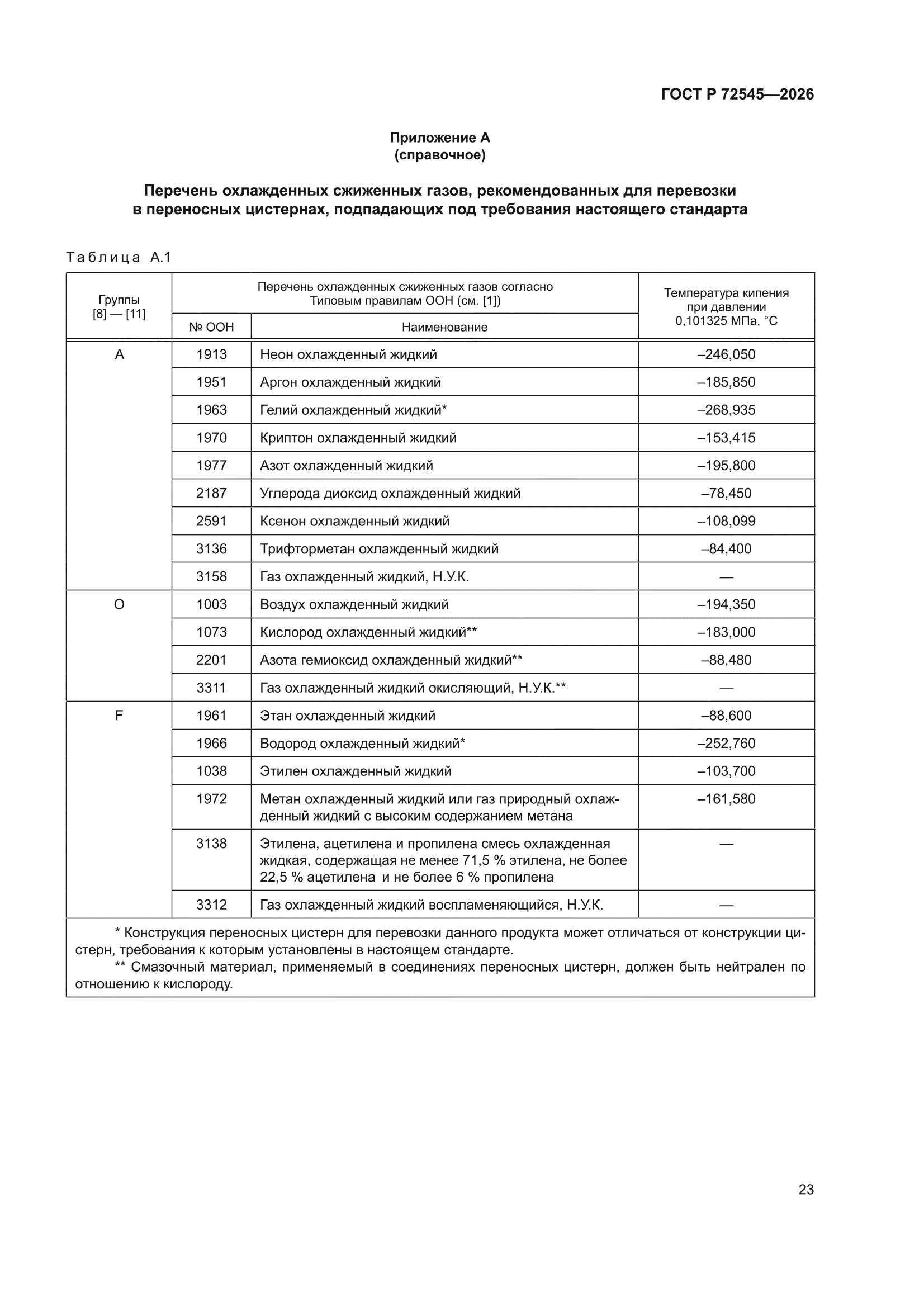 ГОСТ Р 72545-2026