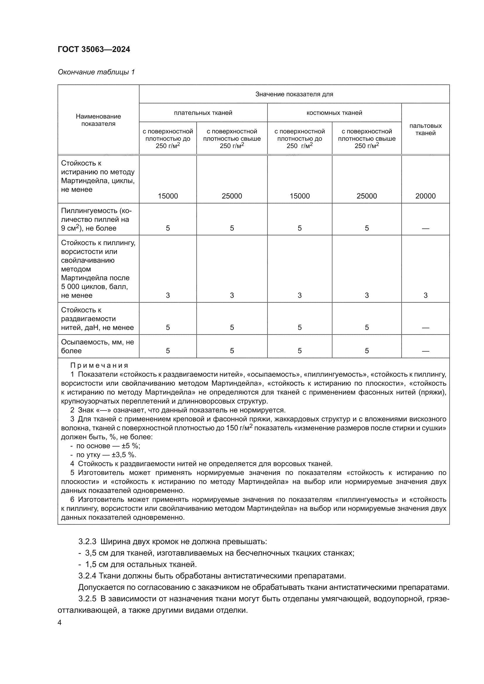 ГОСТ 35063-2024