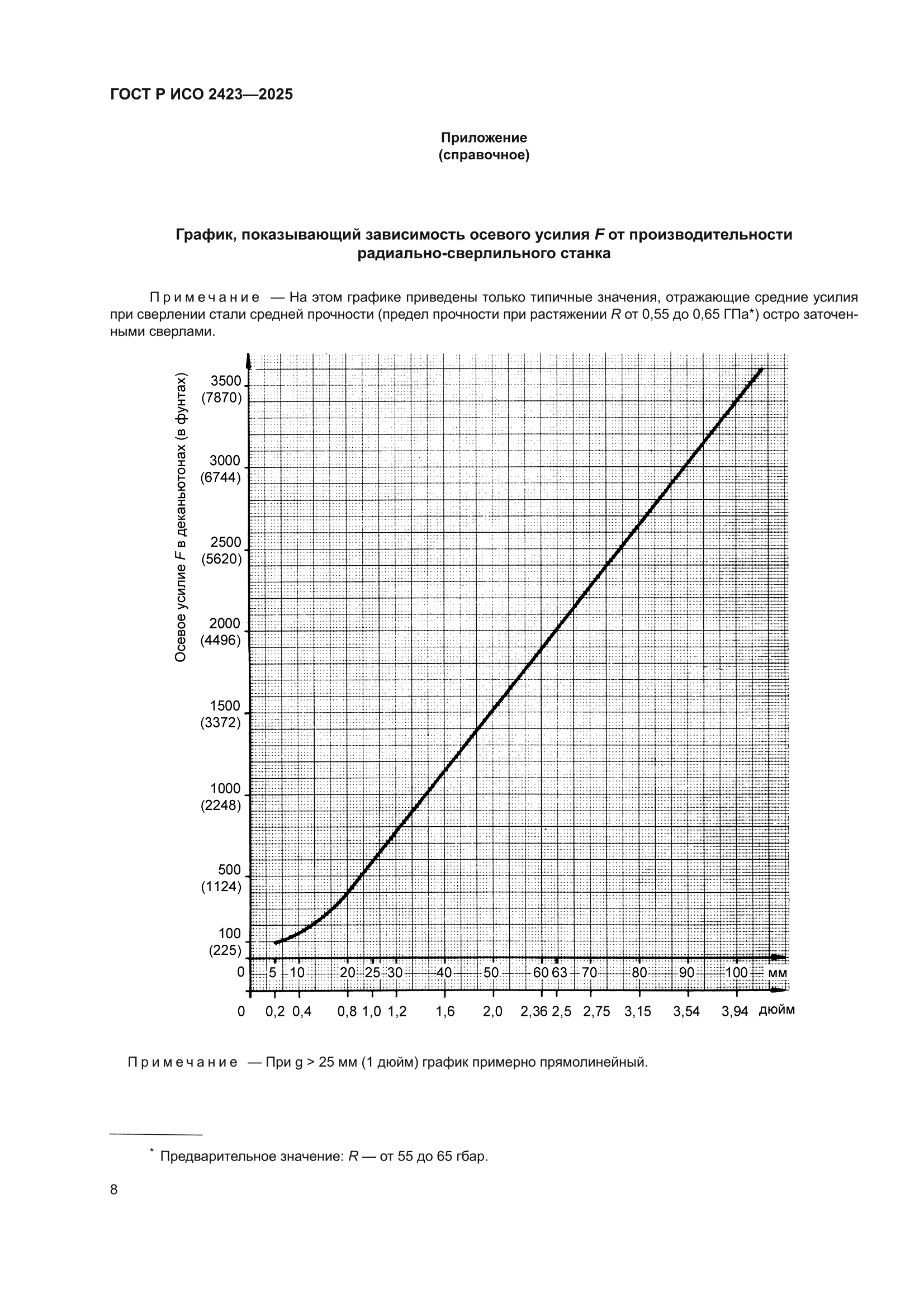ГОСТ Р ИСО 2423-2025