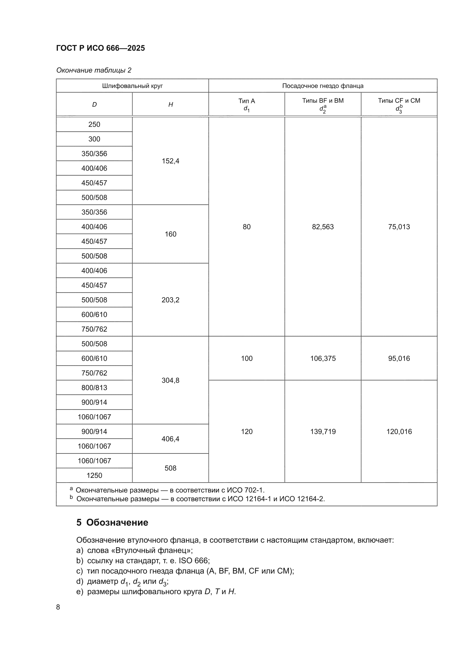 ГОСТ Р ИСО 666-2025