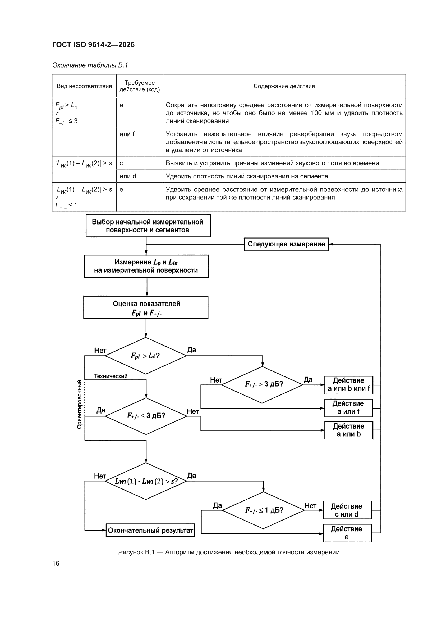 ГОСТ ISO 9614-2-2026