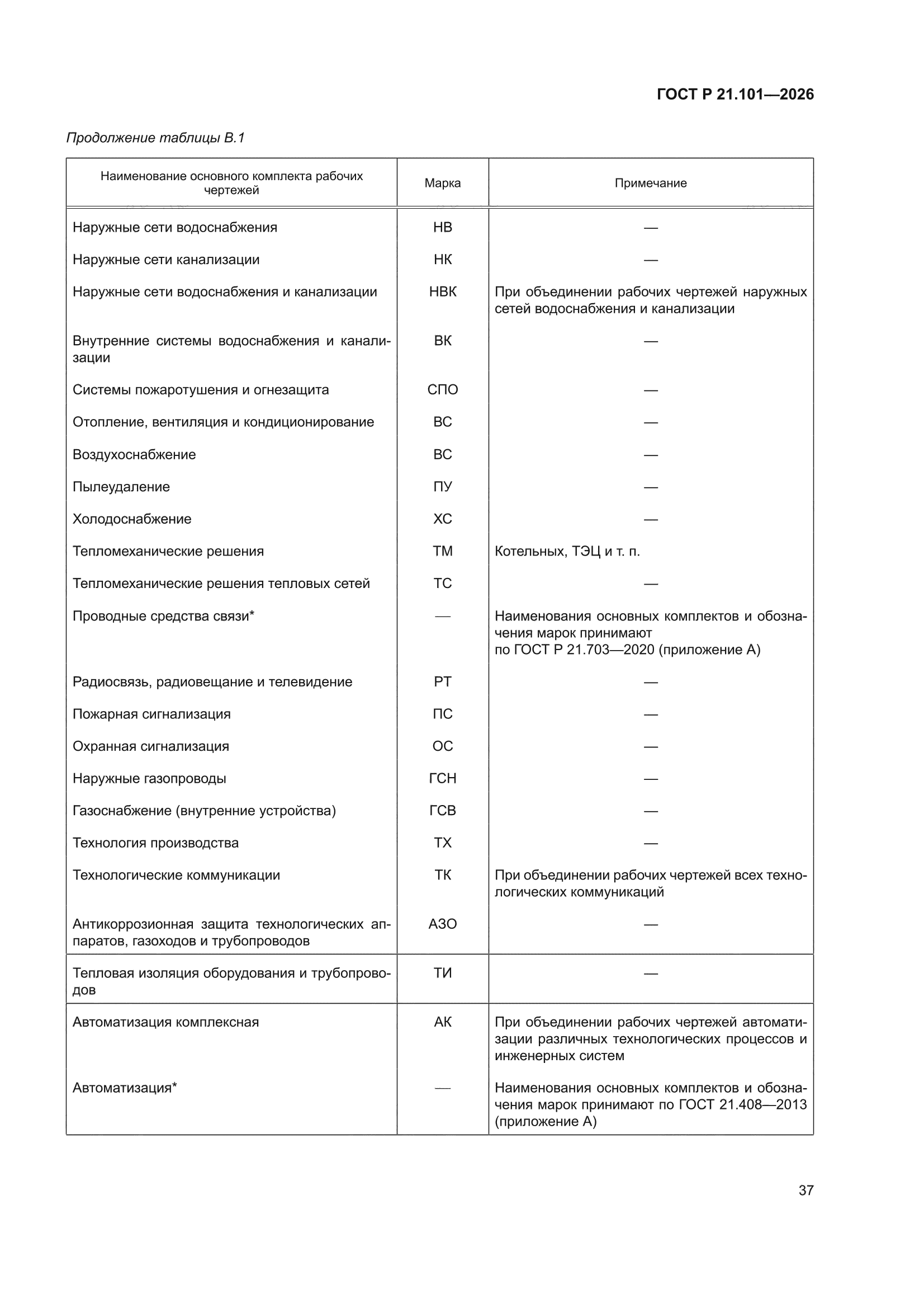 ГОСТ Р 21.101-2026