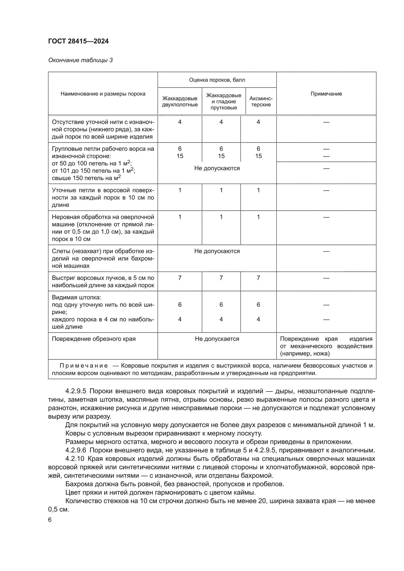 ГОСТ 28415-2024