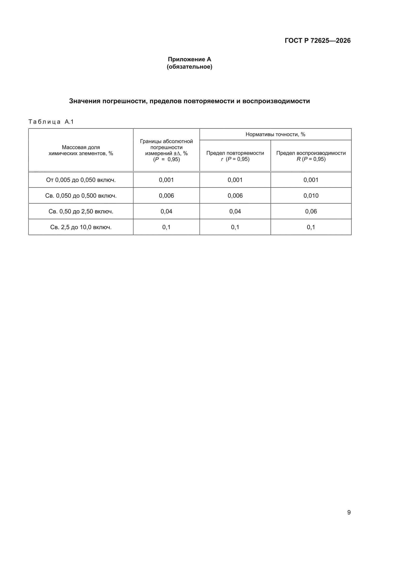 ГОСТ Р 72625-2026