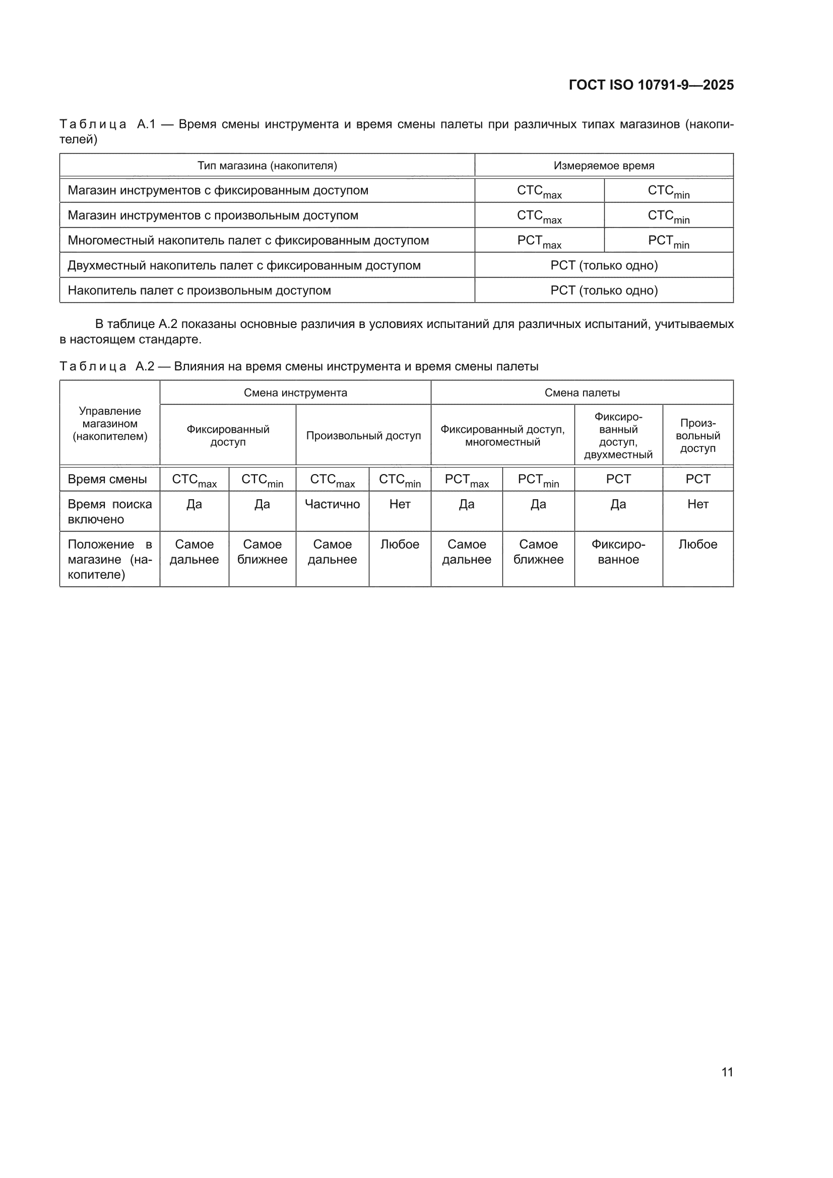 ГОСТ ISO 10791-9-2025