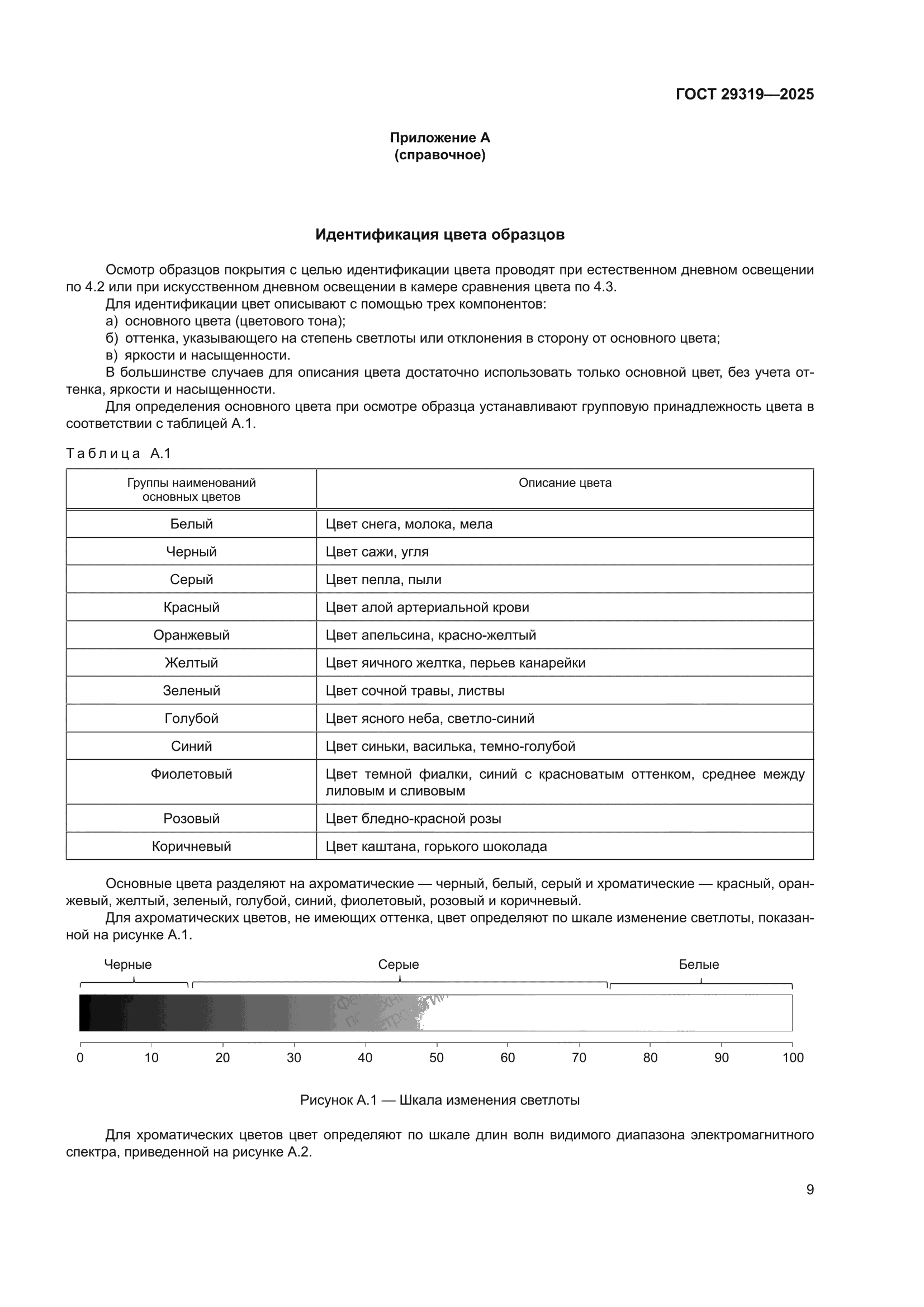 ГОСТ 29319-2025