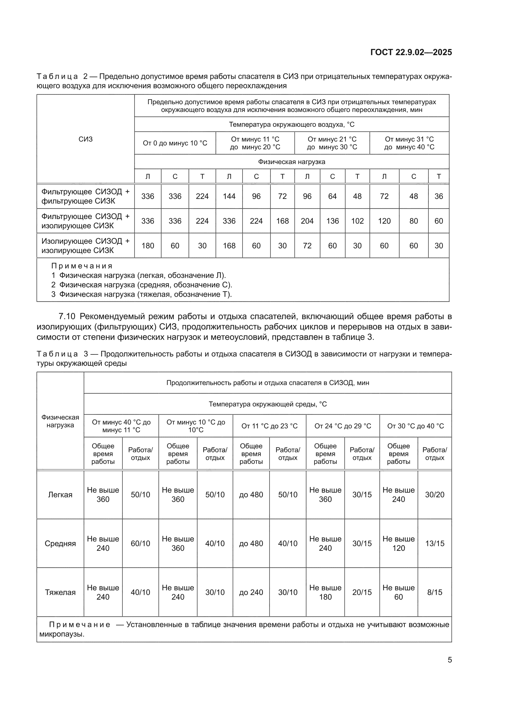 ГОСТ 22.9.02-2025