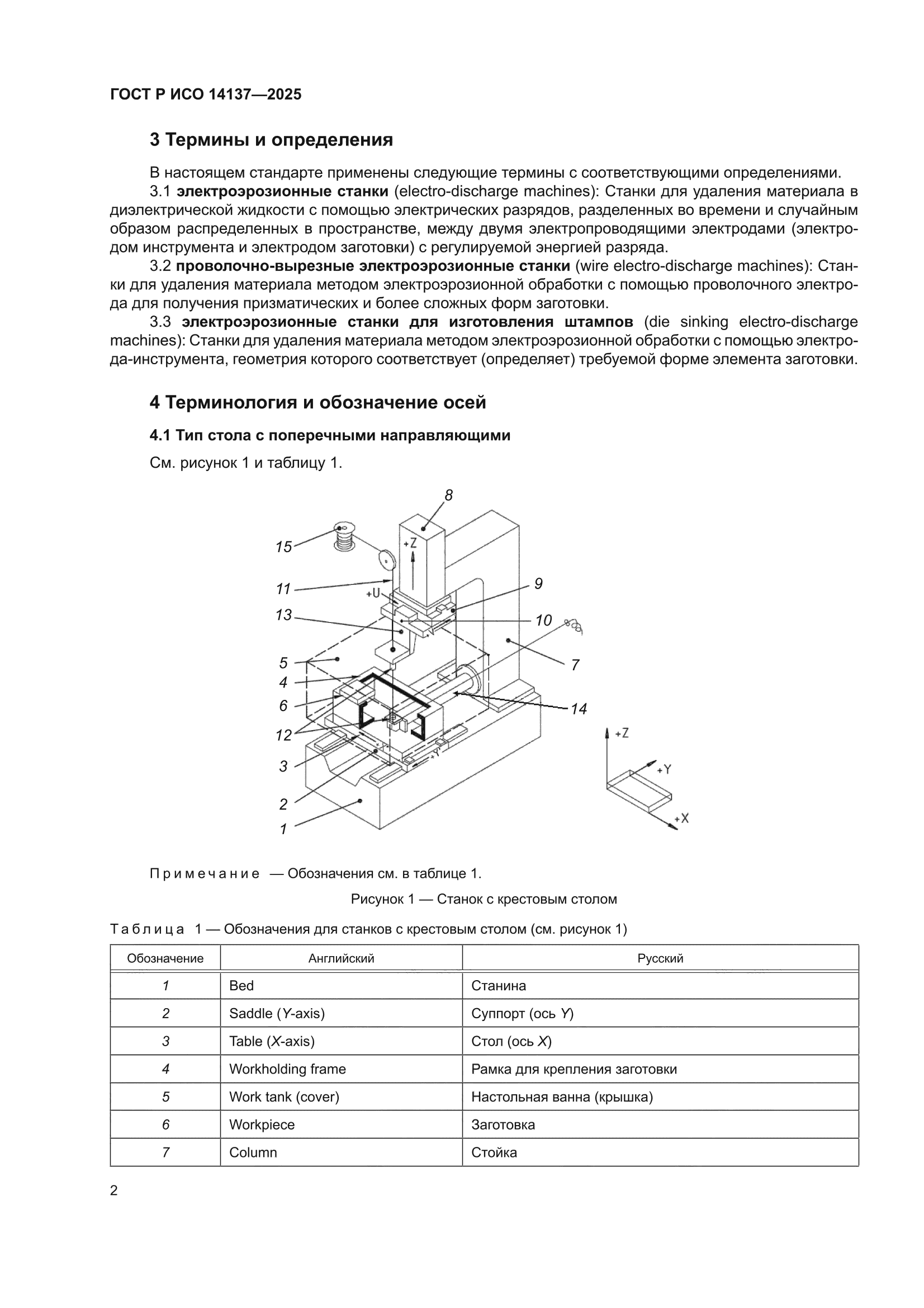 ГОСТ Р ИСО 14137-2025