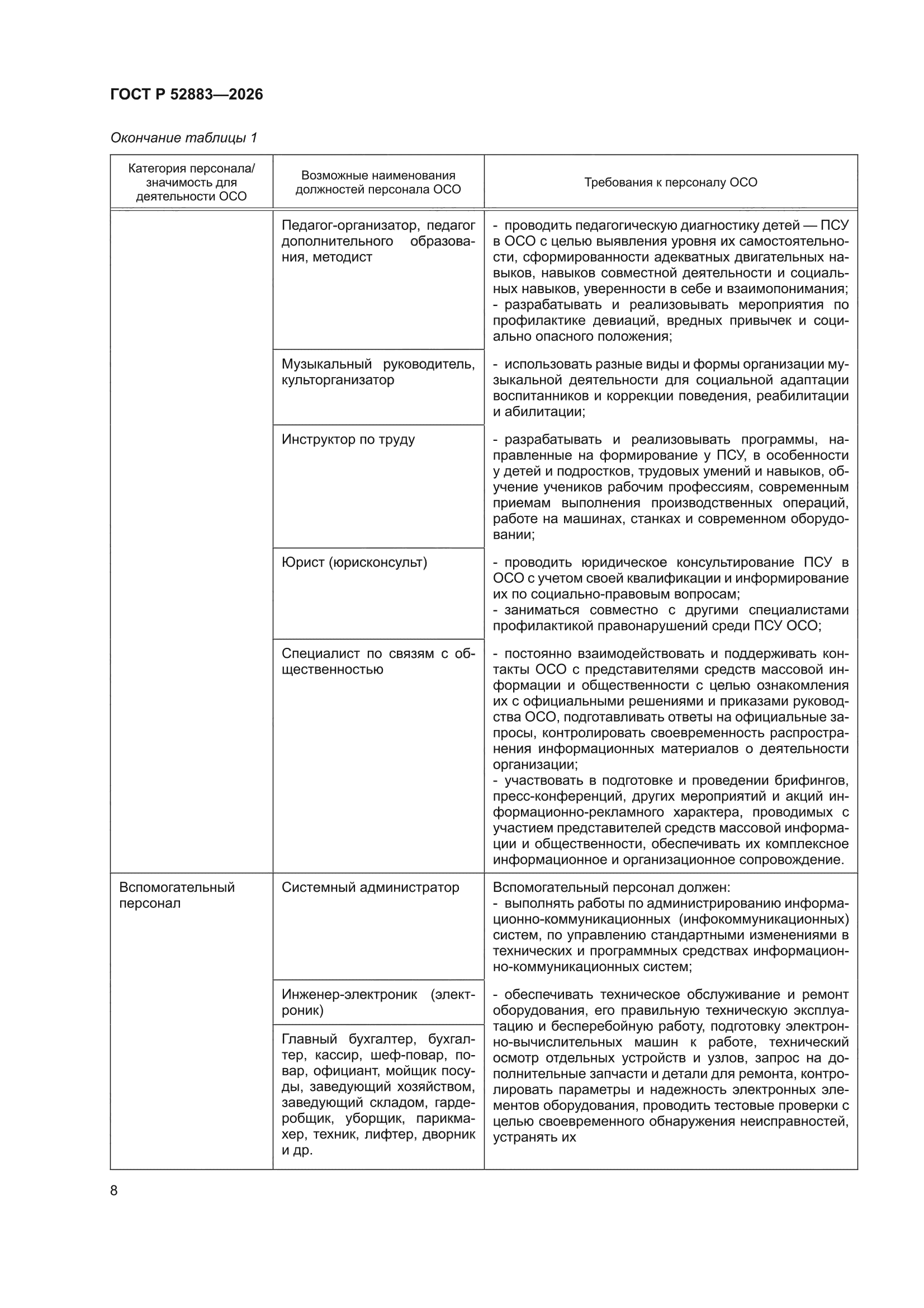 ГОСТ Р 52883-2026