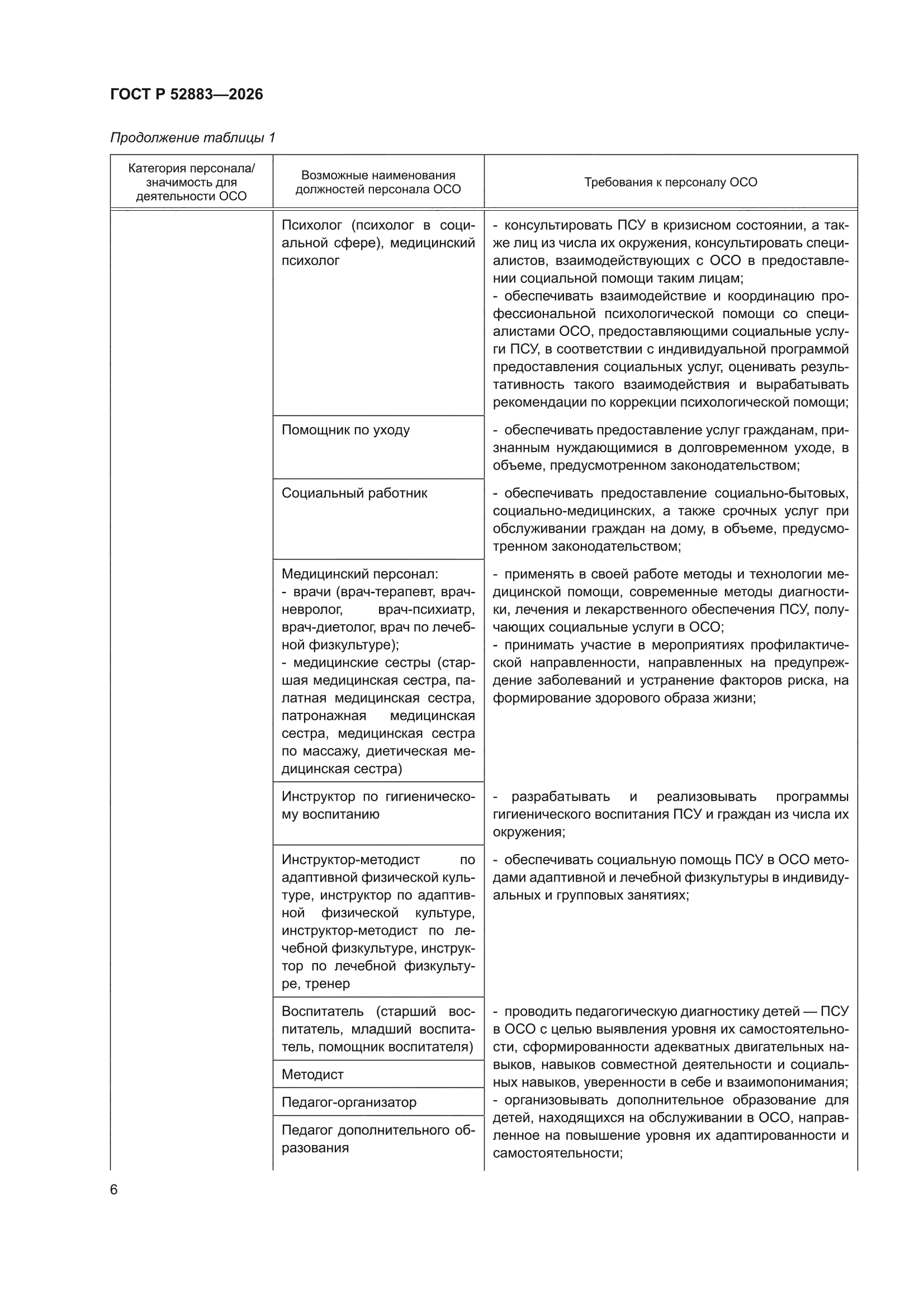 ГОСТ Р 52883-2026