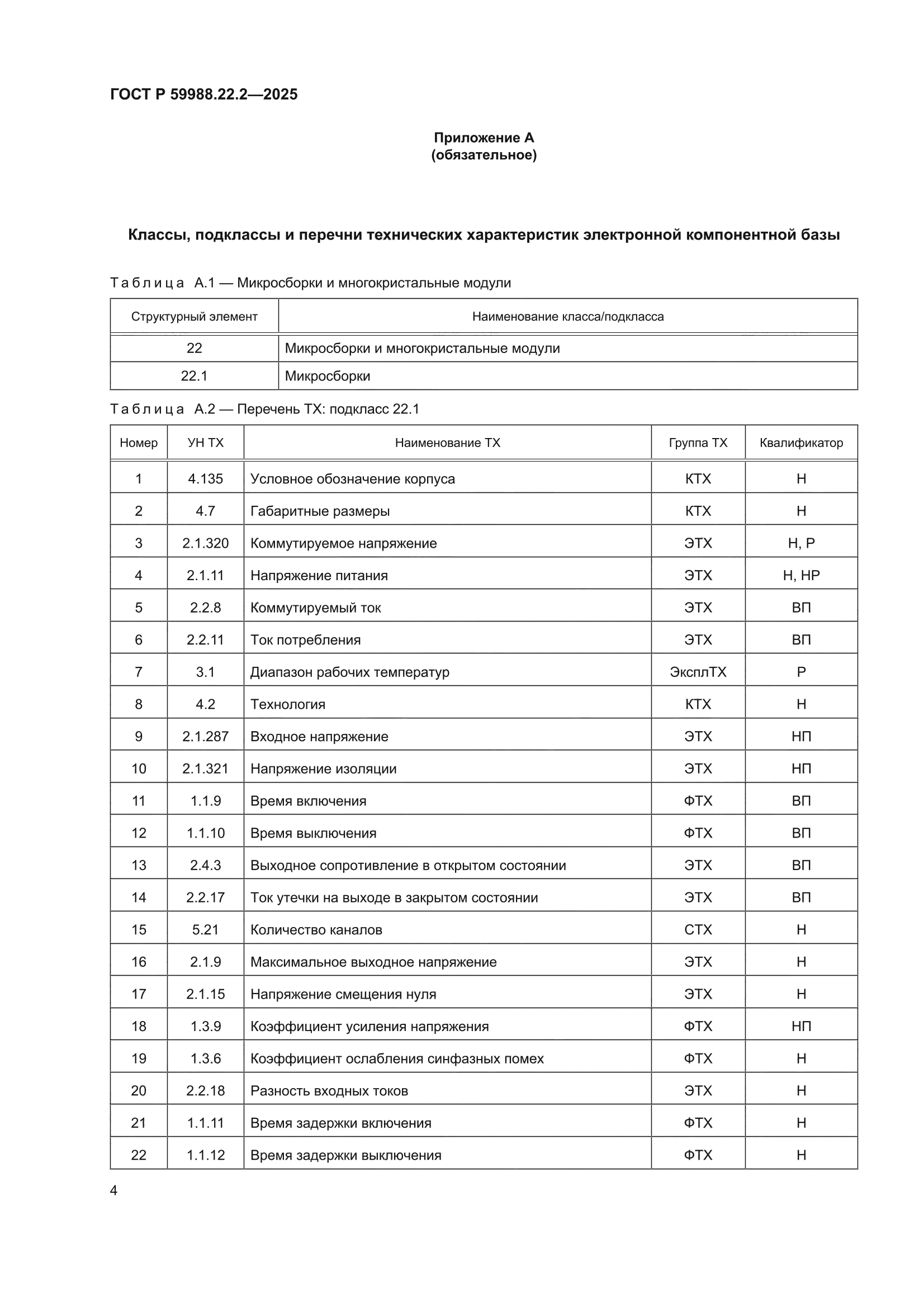 ГОСТ Р 59988.22.2-2025