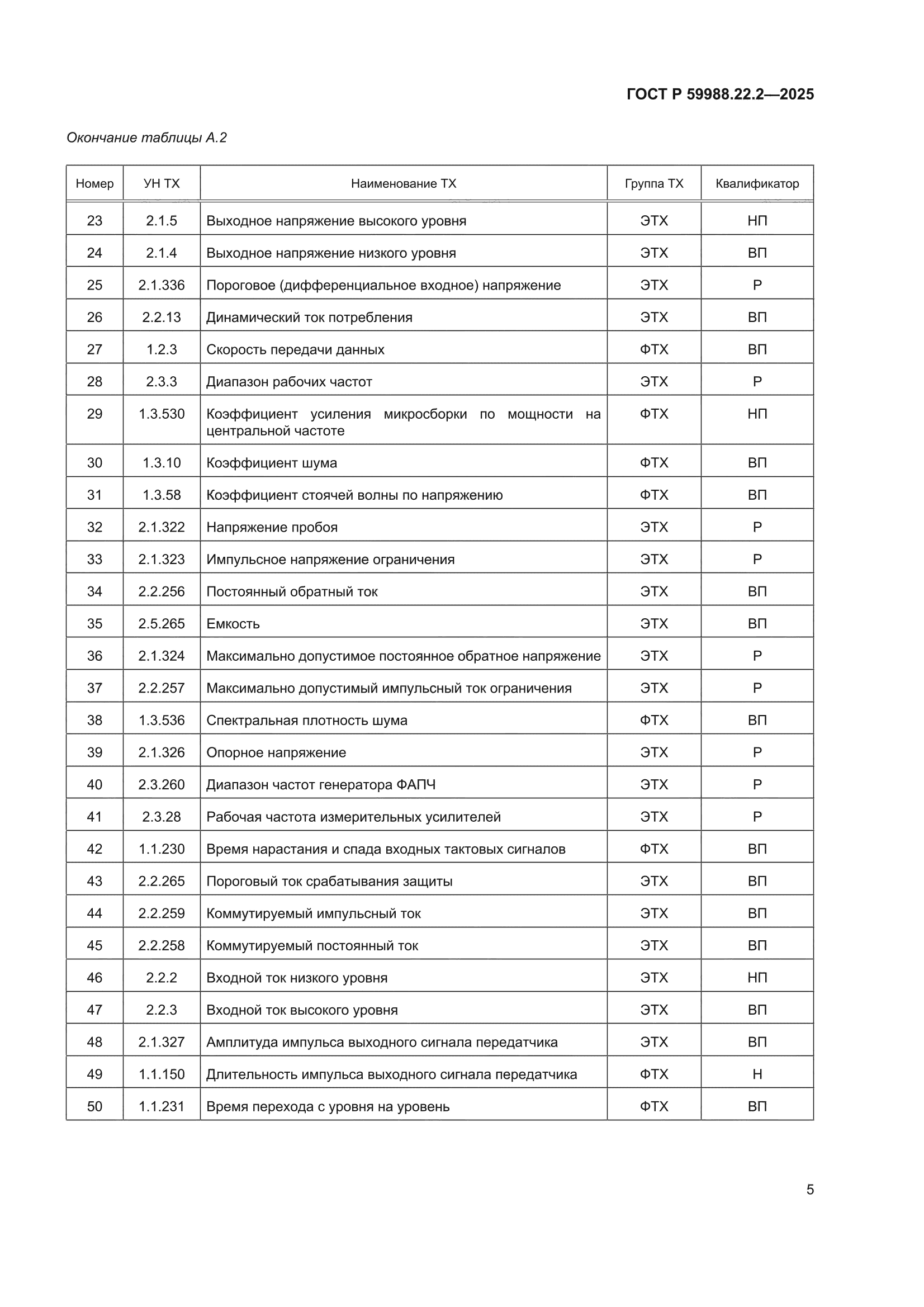 ГОСТ Р 59988.22.2-2025