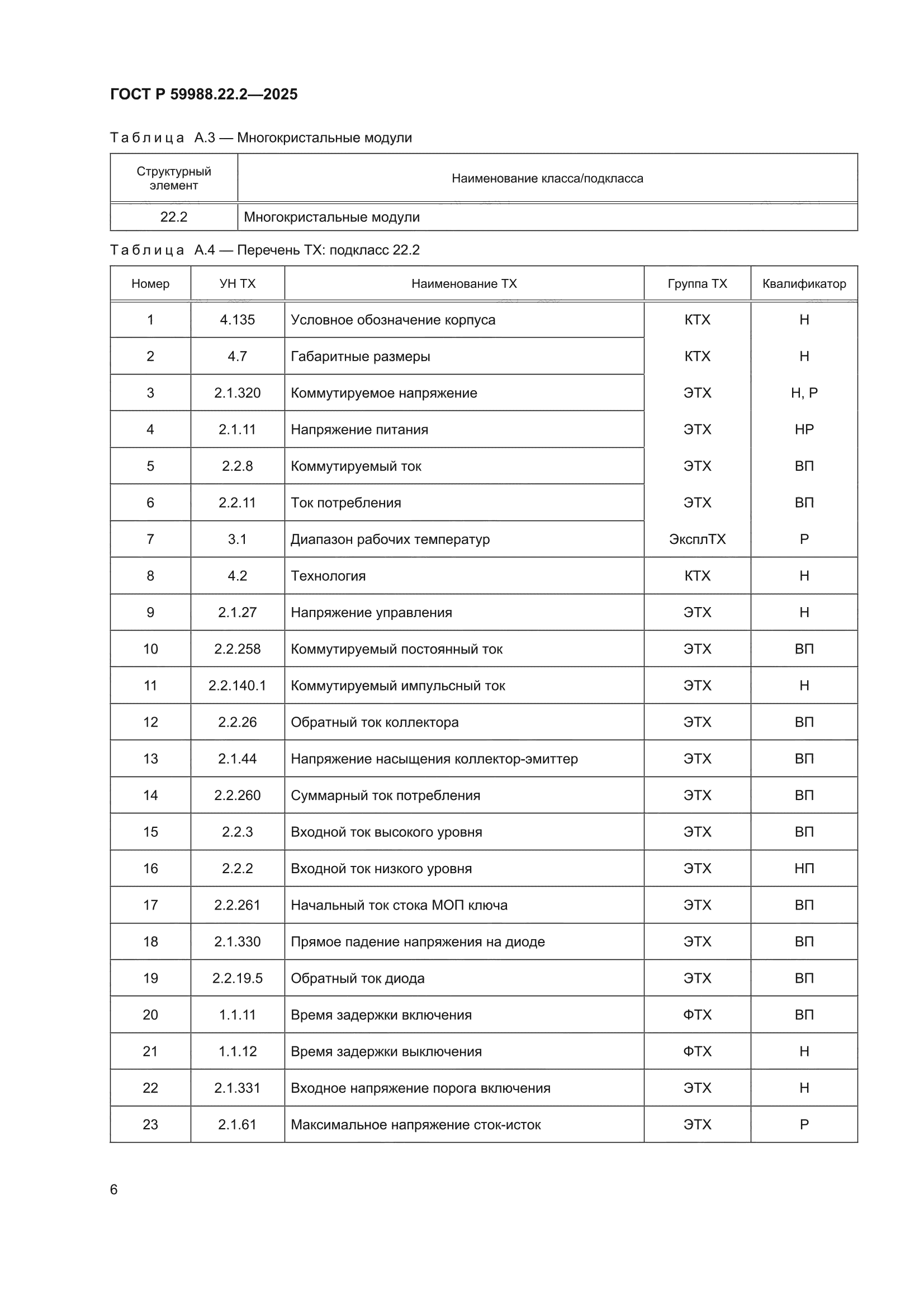ГОСТ Р 59988.22.2-2025