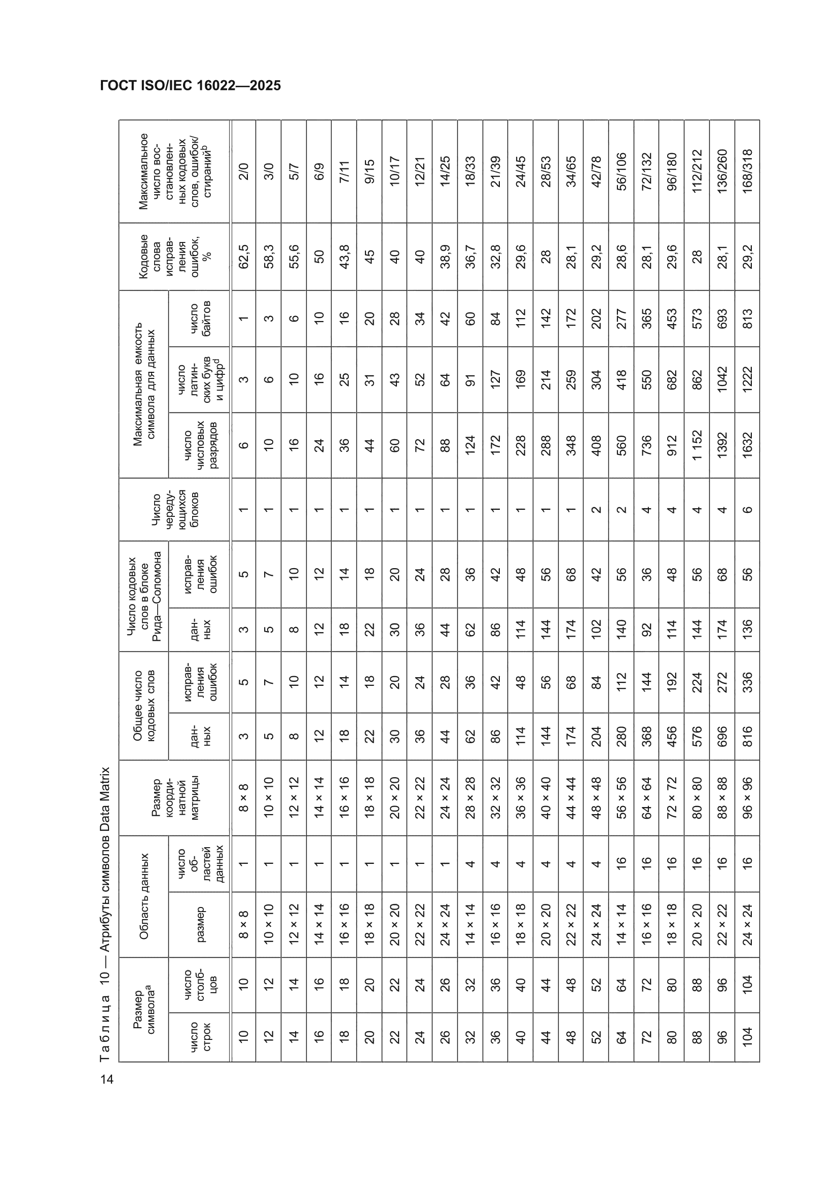 ГОСТ ISO/IEC 16022-2025