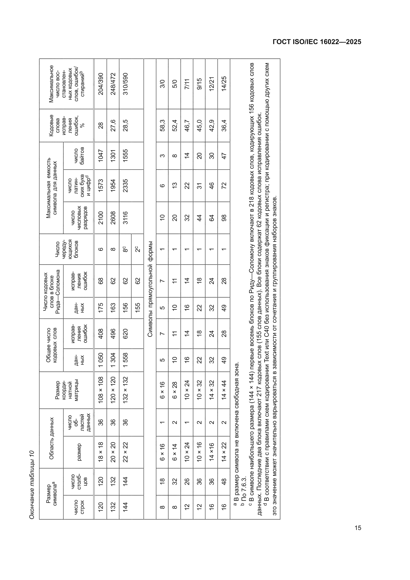 ГОСТ ISO/IEC 16022-2025