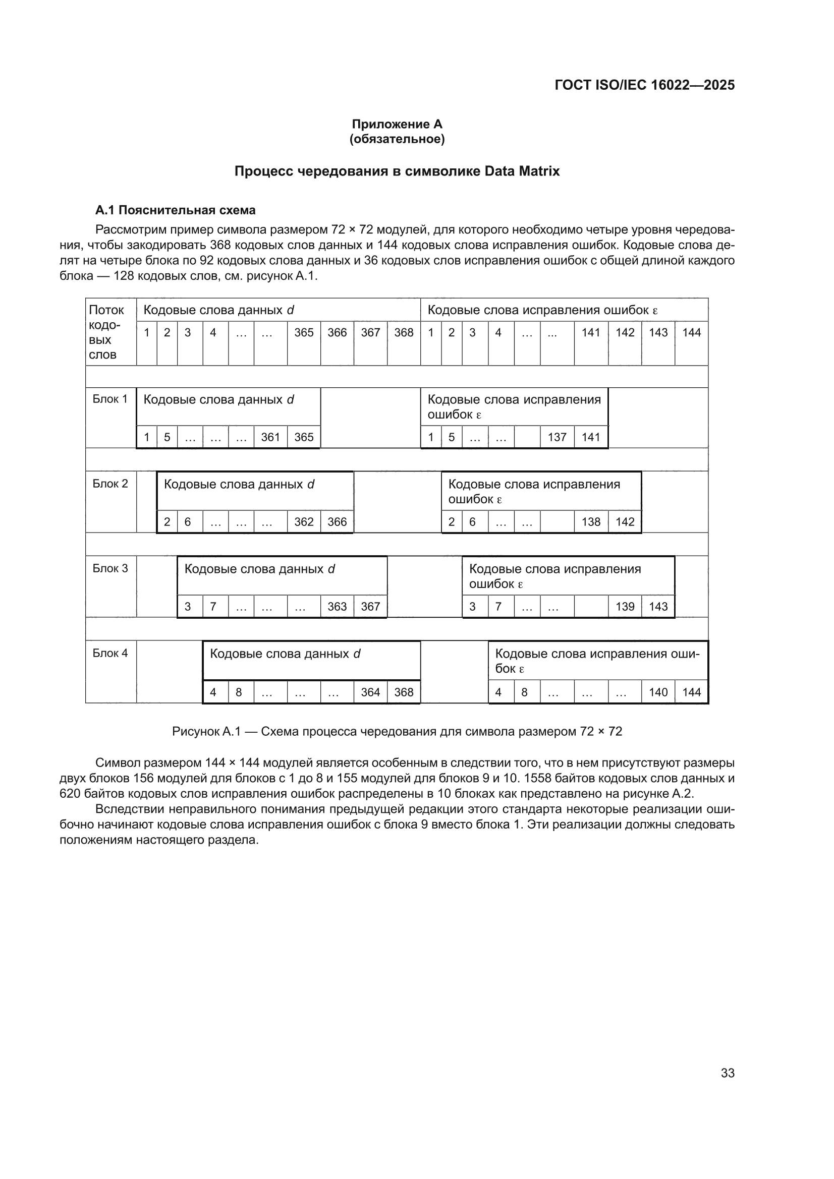 ГОСТ ISO/IEC 16022-2025