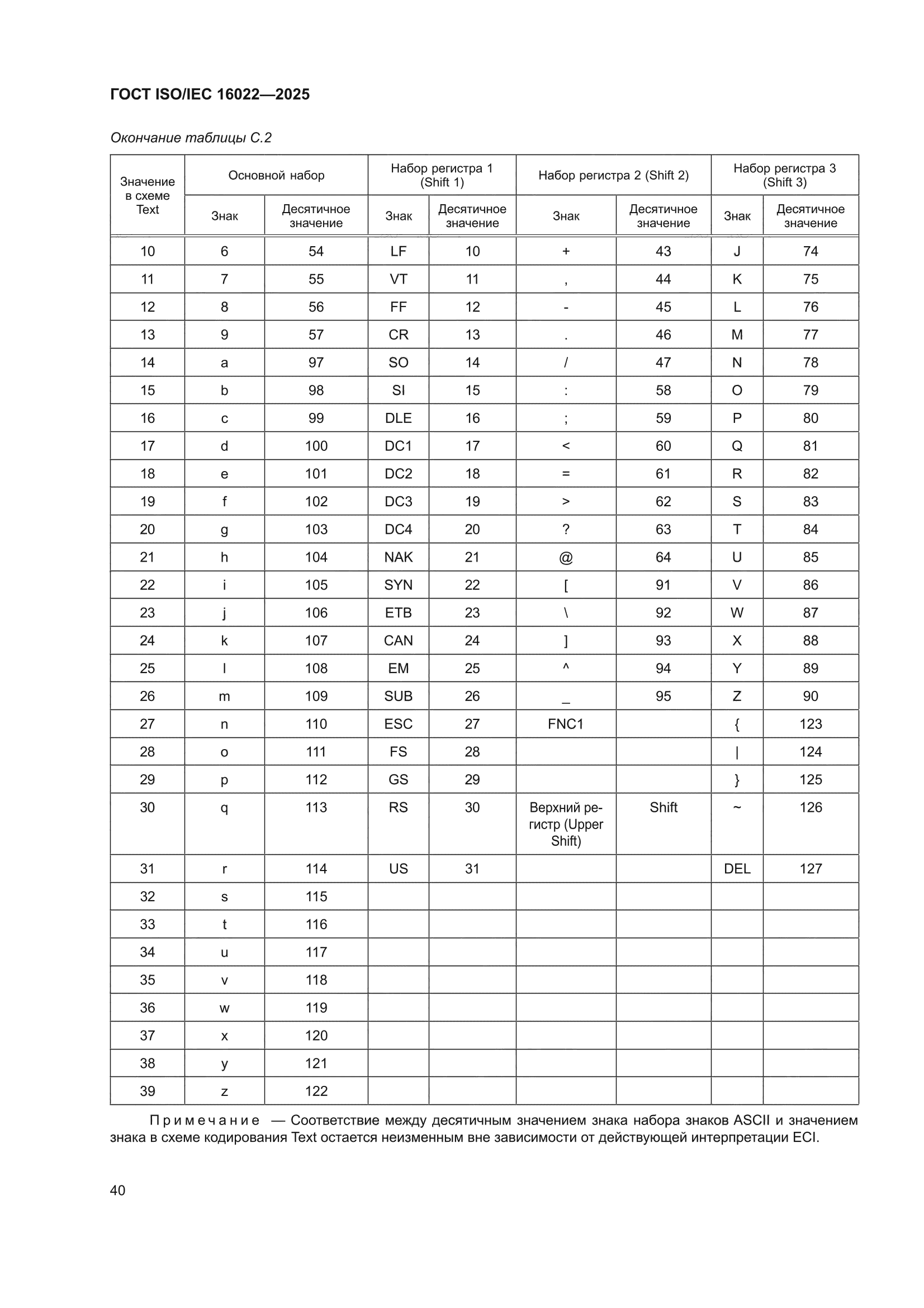ГОСТ ISO/IEC 16022-2025