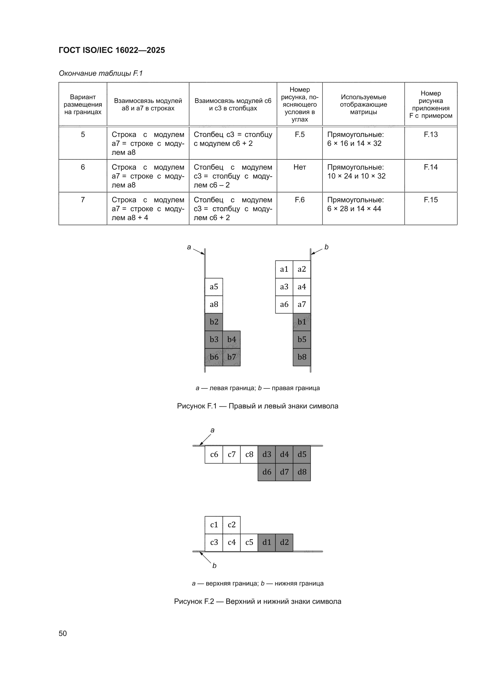 ГОСТ ISO/IEC 16022-2025