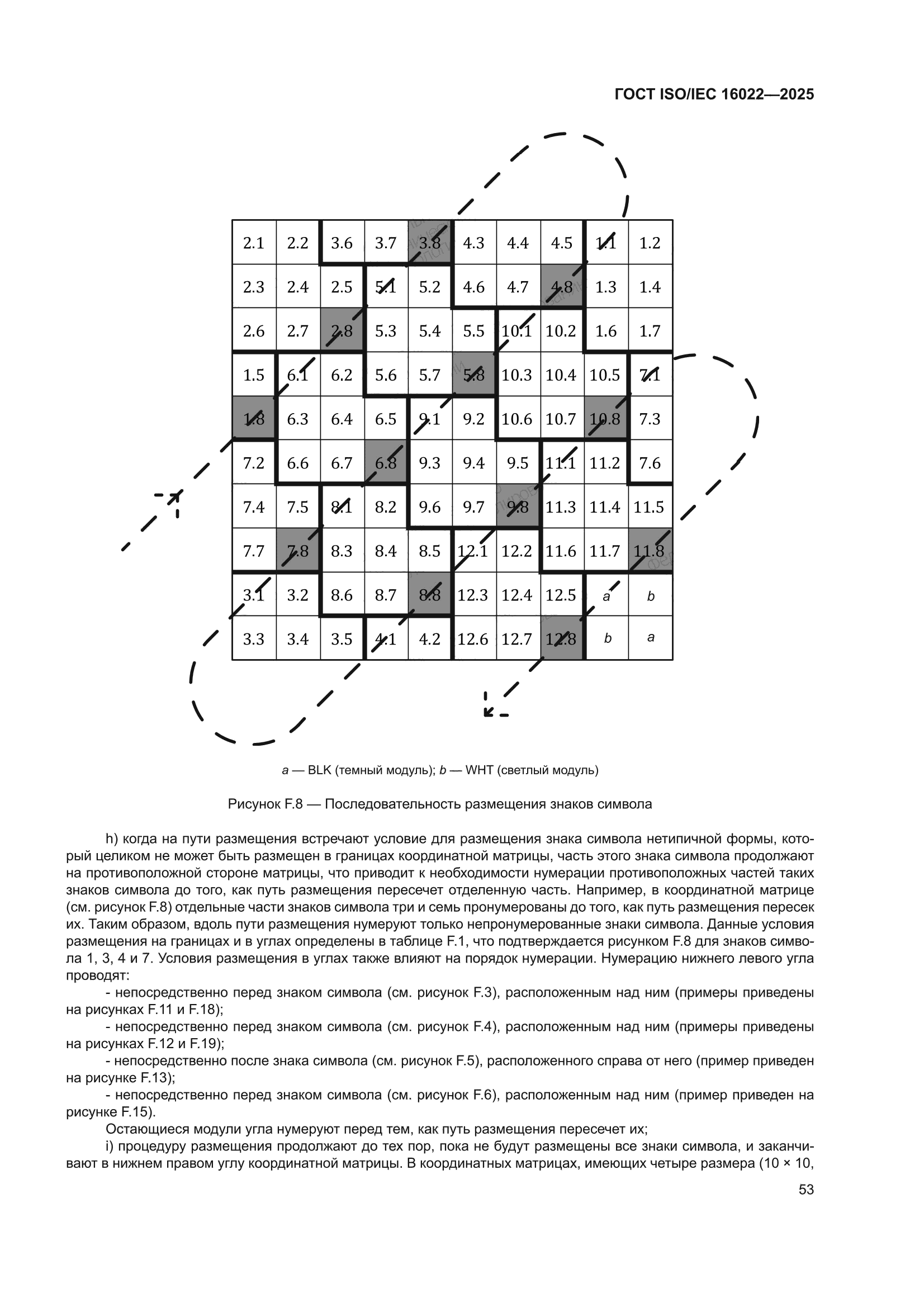 ГОСТ ISO/IEC 16022-2025