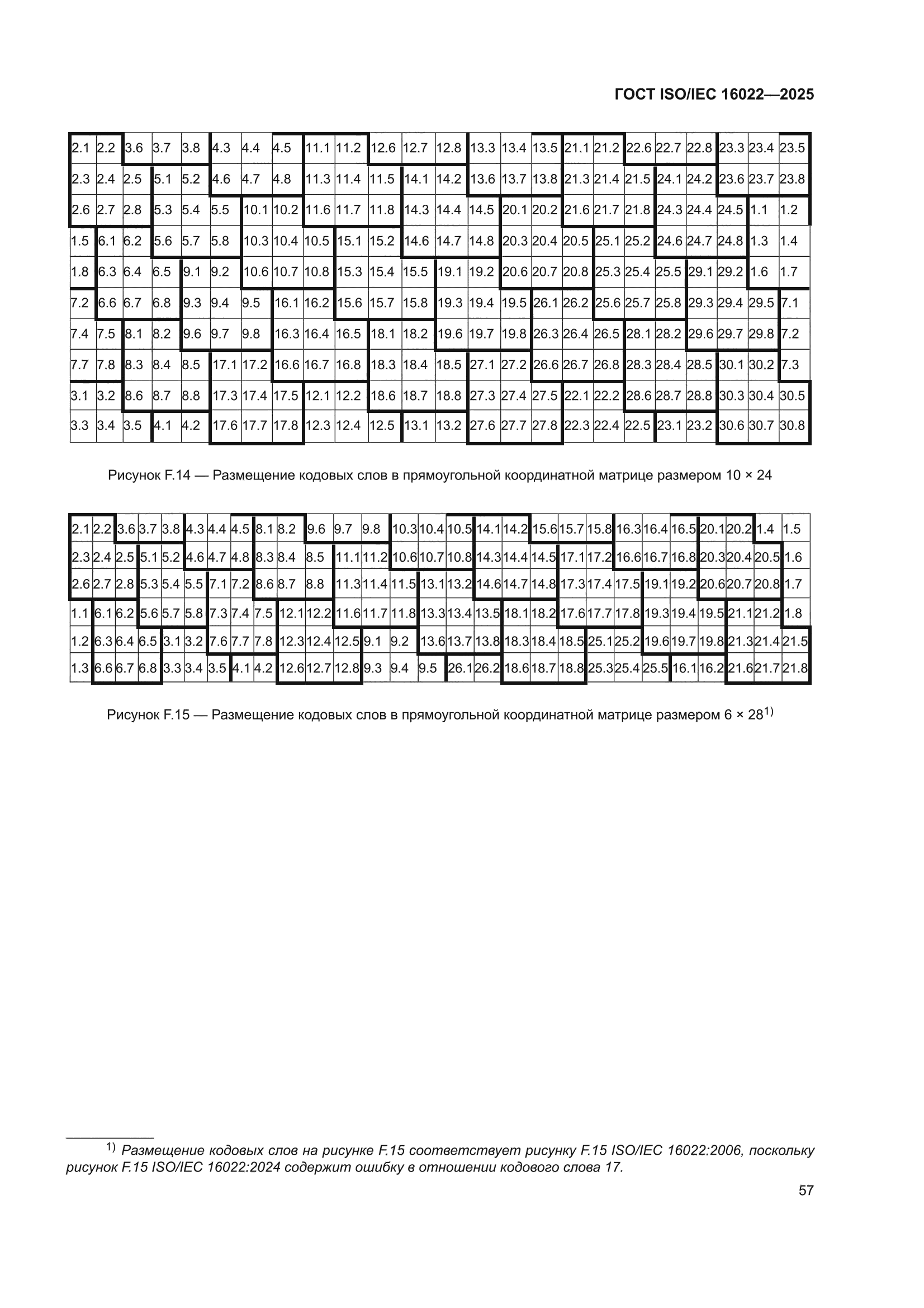 ГОСТ ISO/IEC 16022-2025